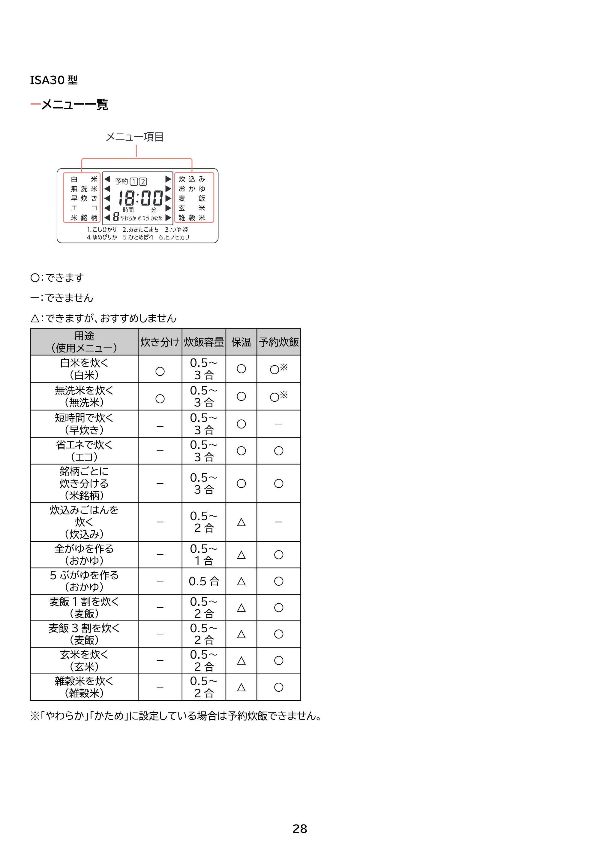 アイリスオーヤマ RC-ISA50 取扱説明書 — 原本ページ — 28ページ