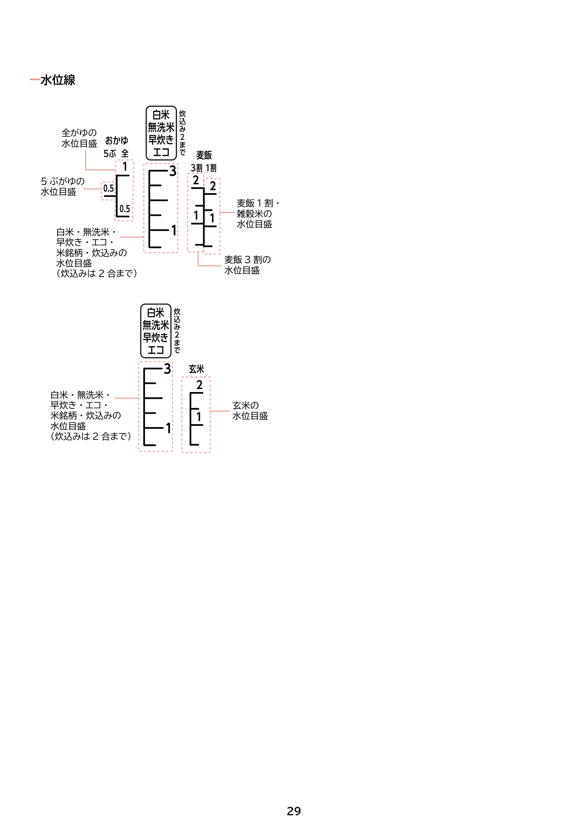 アイリスオーヤマ RC-ISA50 取扱説明書 — 原本ページ — 29ページ