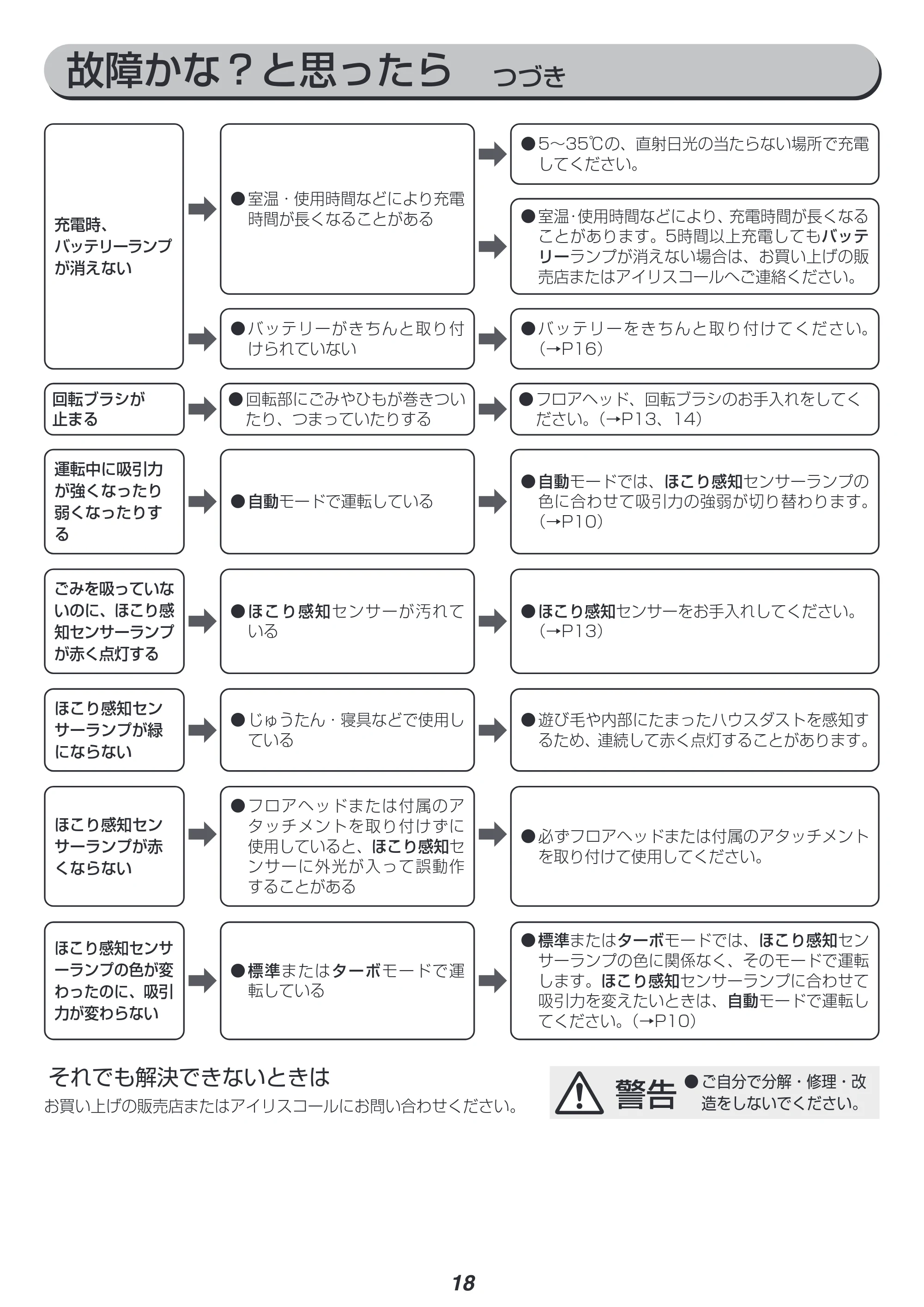 アイリスオーヤマ SBD-G3P 取扱説明書 — 原本ページ — 18ページ