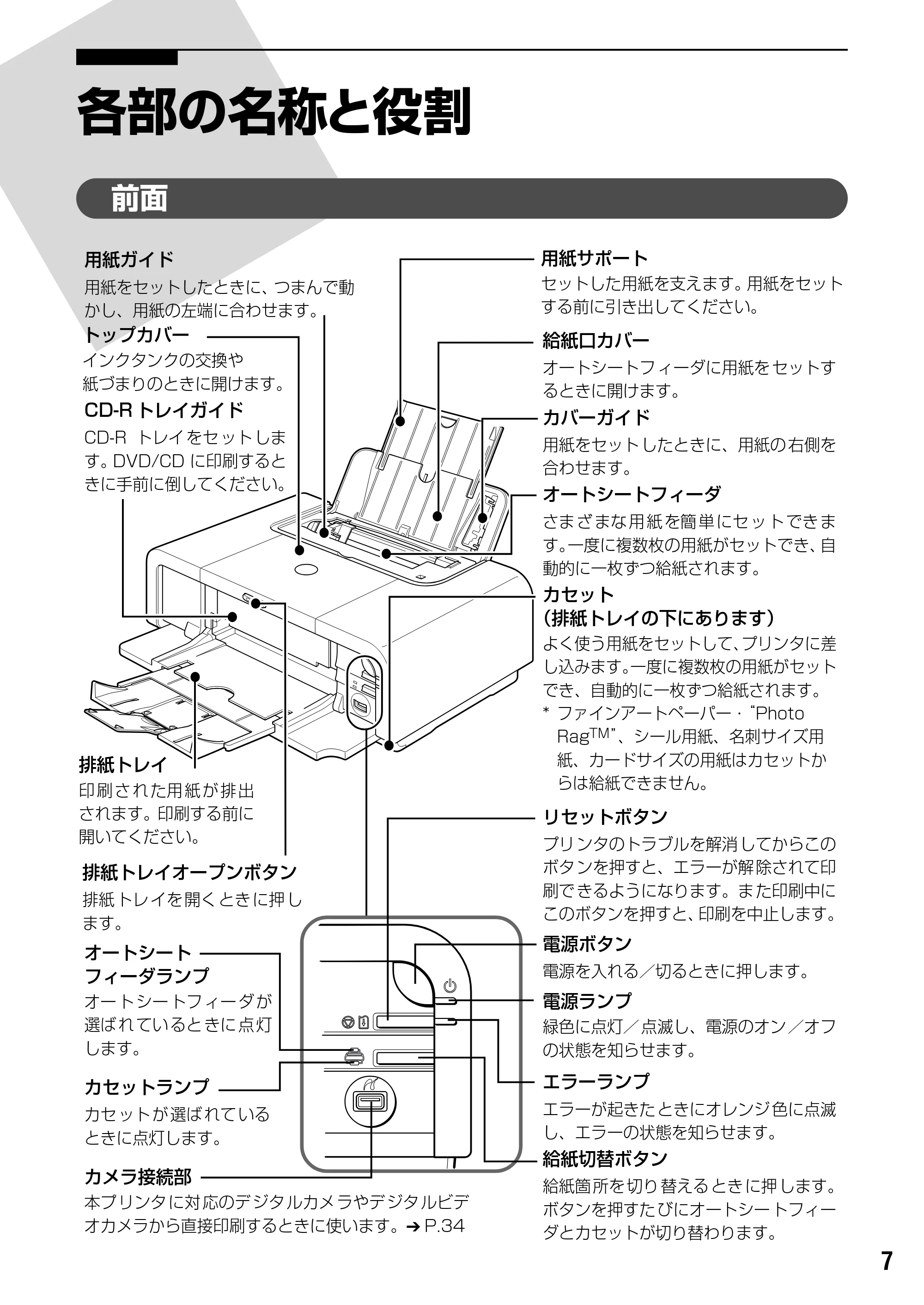 キヤノン PIXUS iP7500 基本操作ガイド （PDF形式／18.25Mバイト） — 原本ページ — 9ページ
