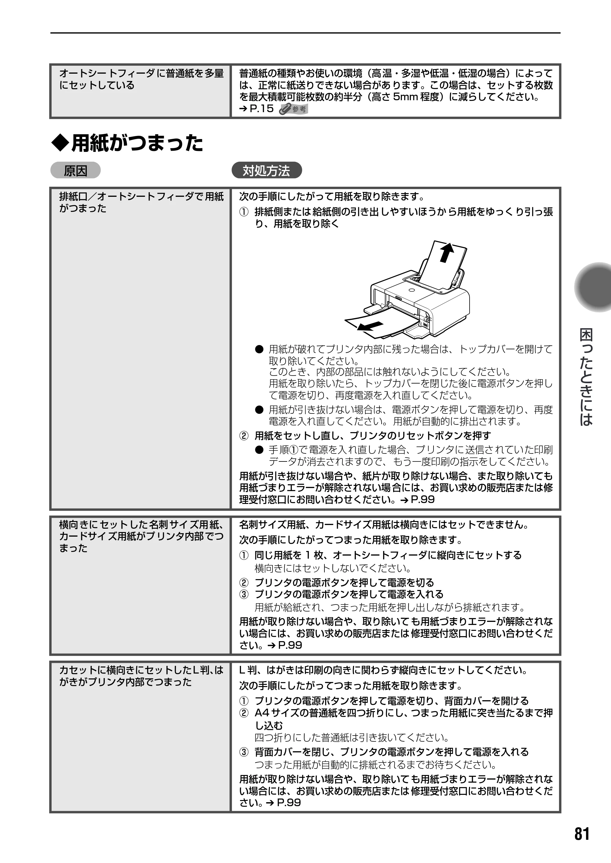 キヤノン PIXUS iP7500 基本操作ガイド （PDF形式／18.25Mバイト） — 原本ページ — 83ページ