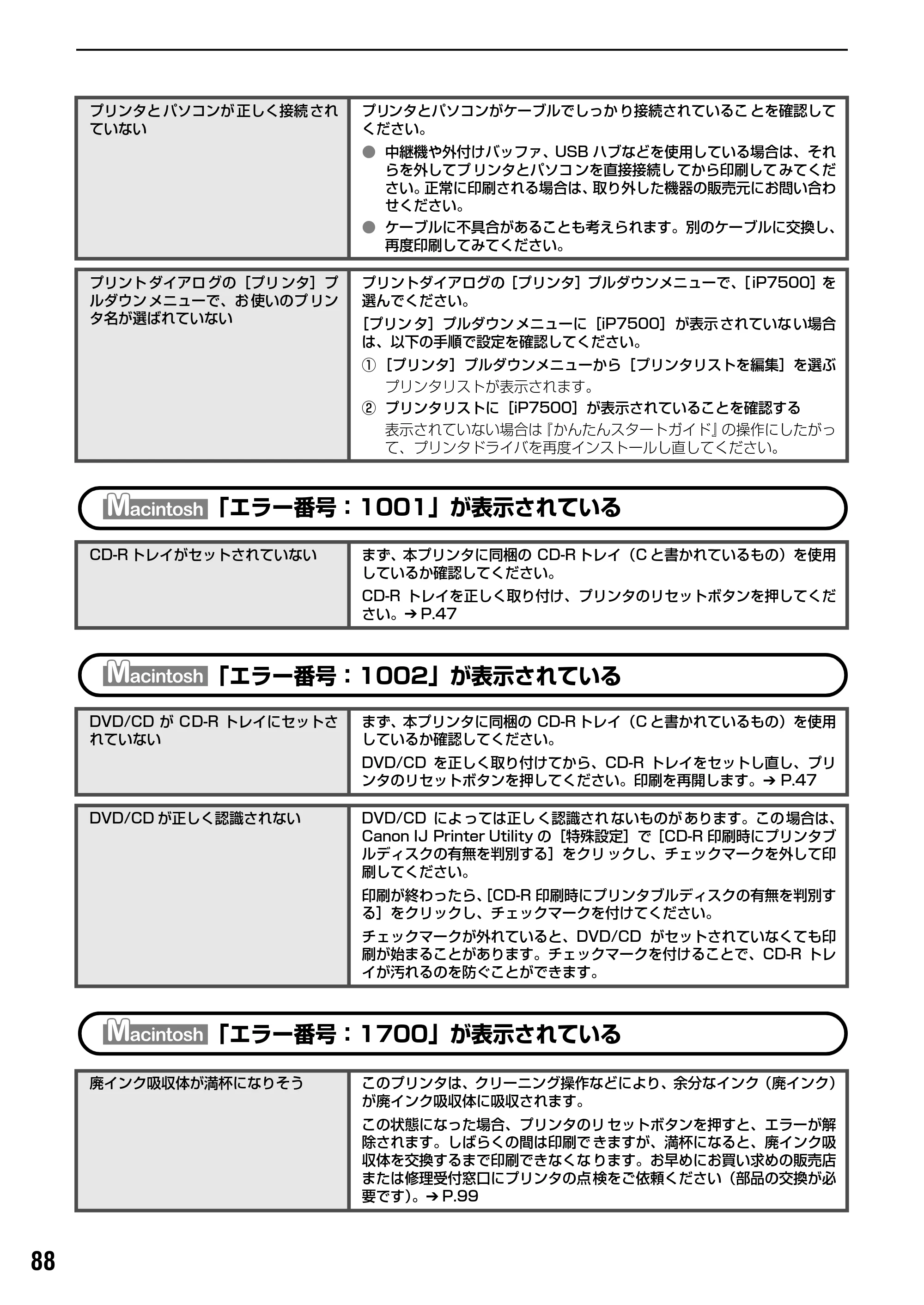 キヤノン PIXUS iP7500 基本操作ガイド （PDF形式／18.25Mバイト） — 原本ページ — 90ページ