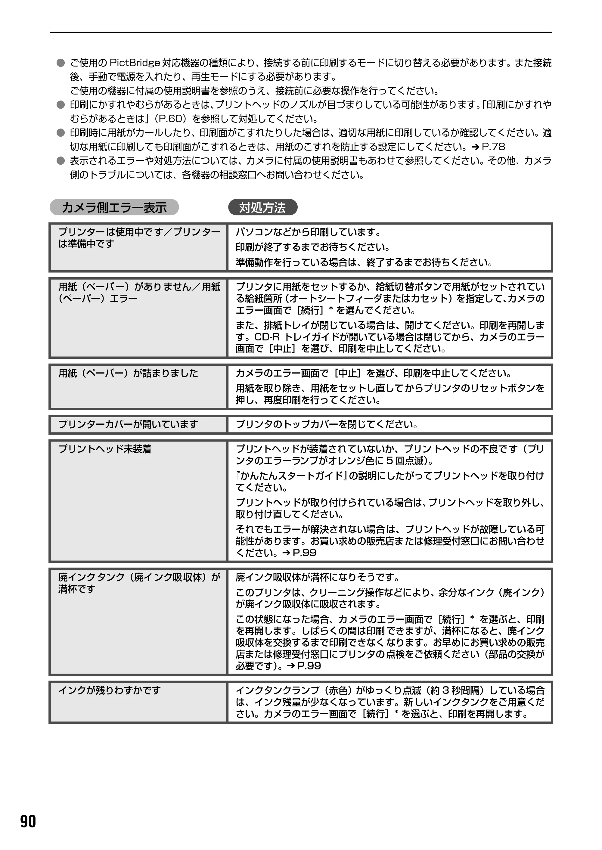 キヤノン PIXUS iP7500 基本操作ガイド （PDF形式／18.25Mバイト） — キヤノン Bubble Jet Direct 対応カメラから印刷する — 原本ページ — 92ページ