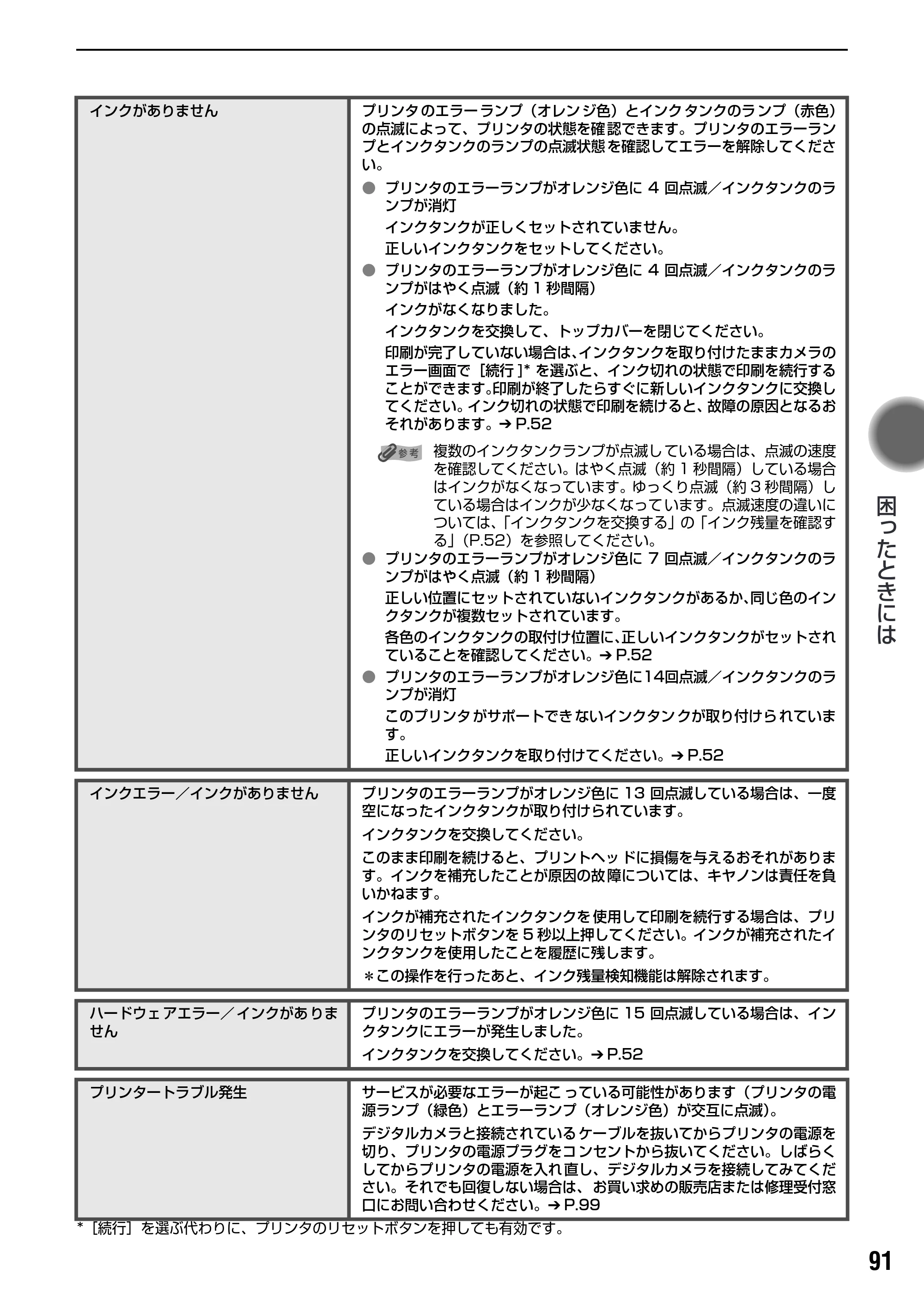 キヤノン PIXUS iP7500 基本操作ガイド （PDF形式／18.25Mバイト） — 原本ページ — 93ページ
