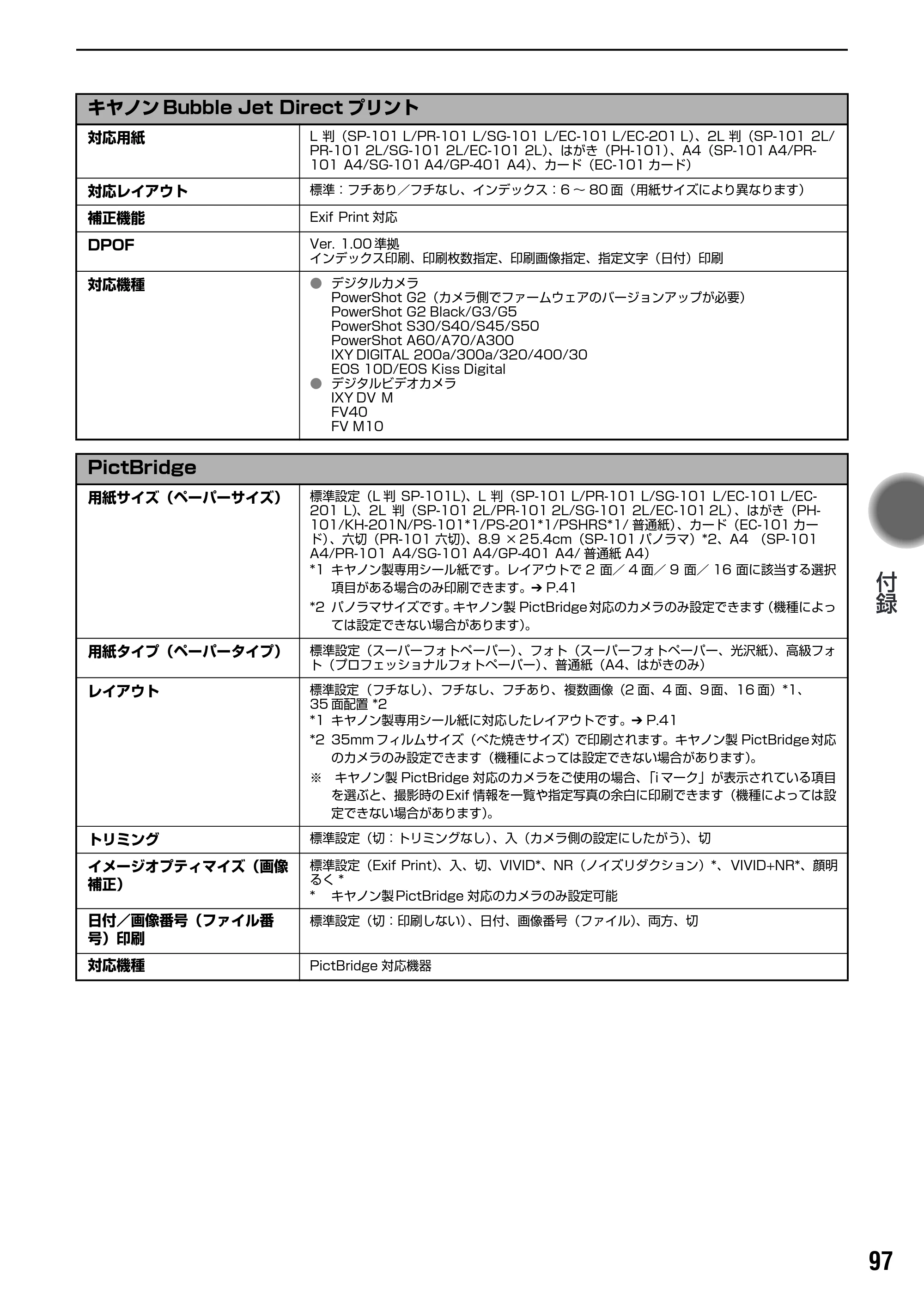 キヤノン PIXUS iP7500 基本操作ガイド （PDF形式／18.25Mバイト） — お問い合わせの前に — 原本ページ — 99ページ
