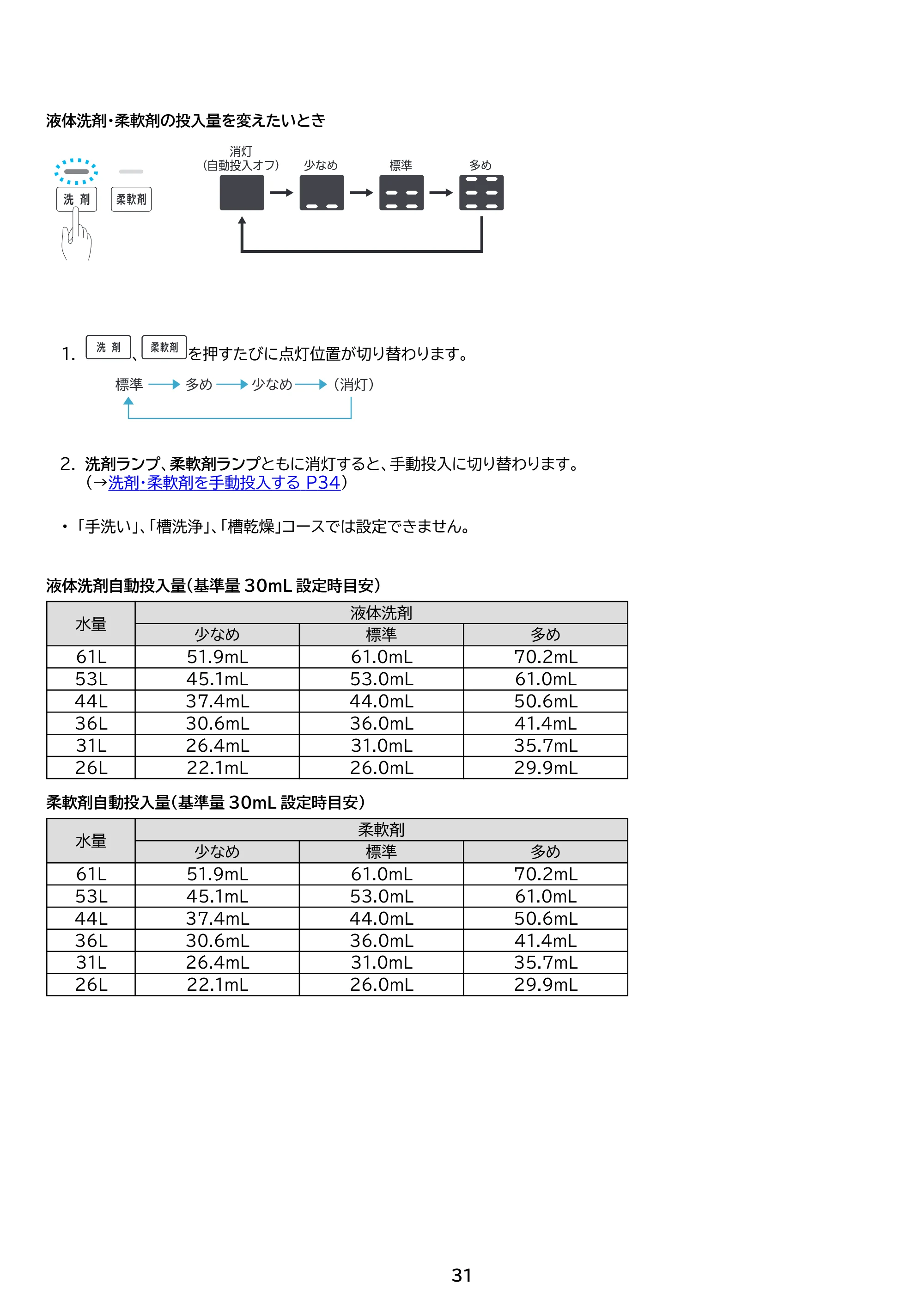 アイリスオーヤマ ITW-F803H 取扱説明書 — 原本ページ — 31ページ