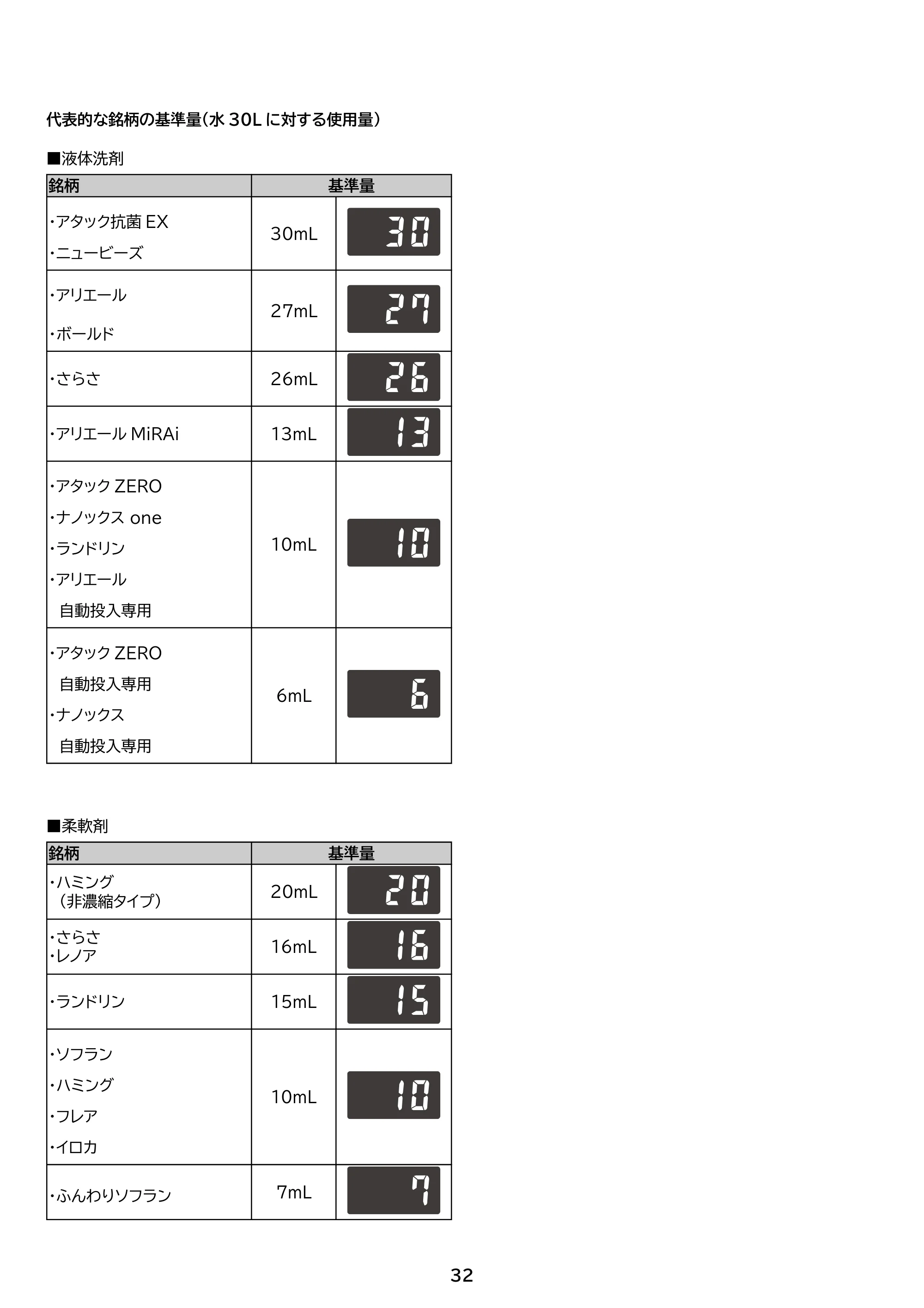 アイリスオーヤマ ITW-F803H 取扱説明書 — 原本ページ — 32ページ