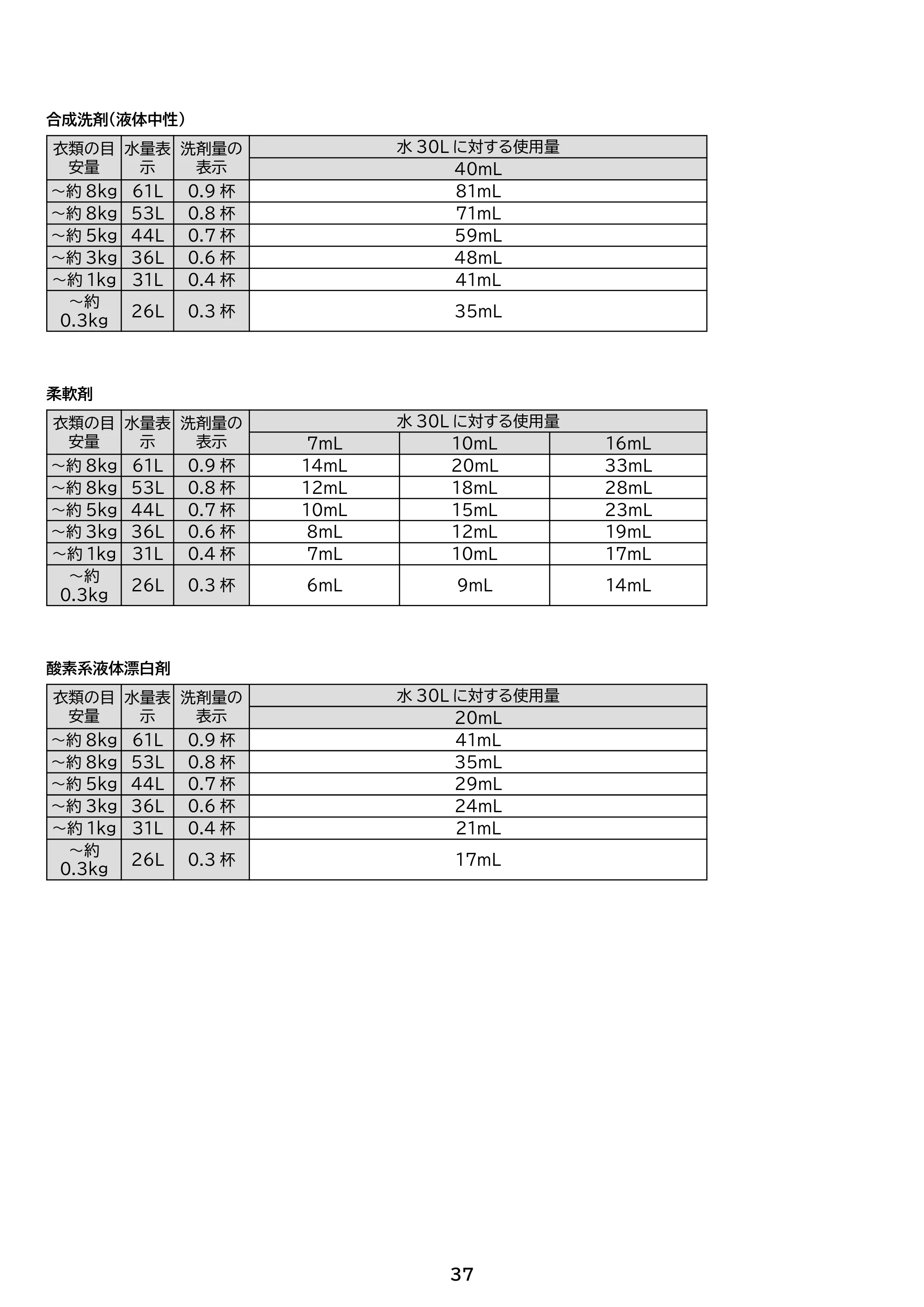 アイリスオーヤマ ITW-F803H 取扱説明書 — 原本ページ — 37ページ