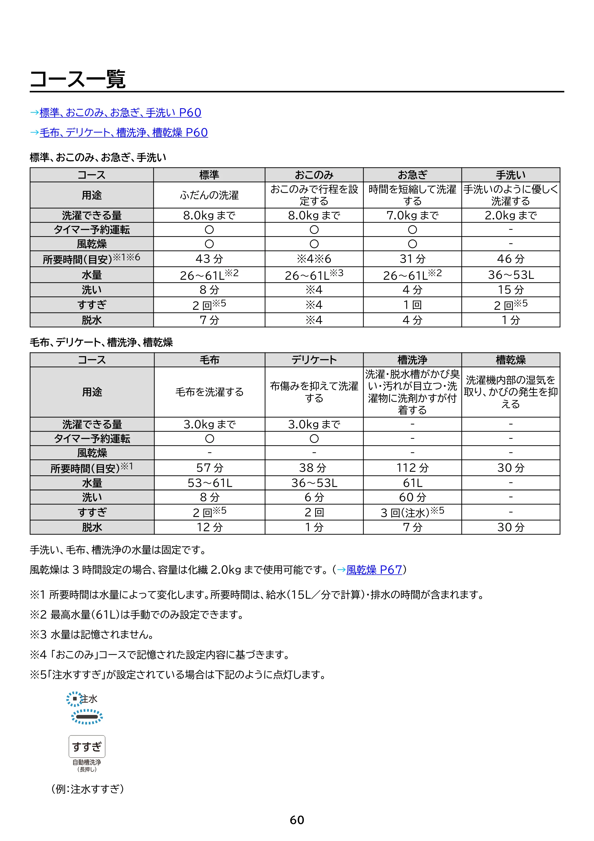 アイリスオーヤマ ITW-F803H 取扱説明書 — 原本ページ — 60ページ