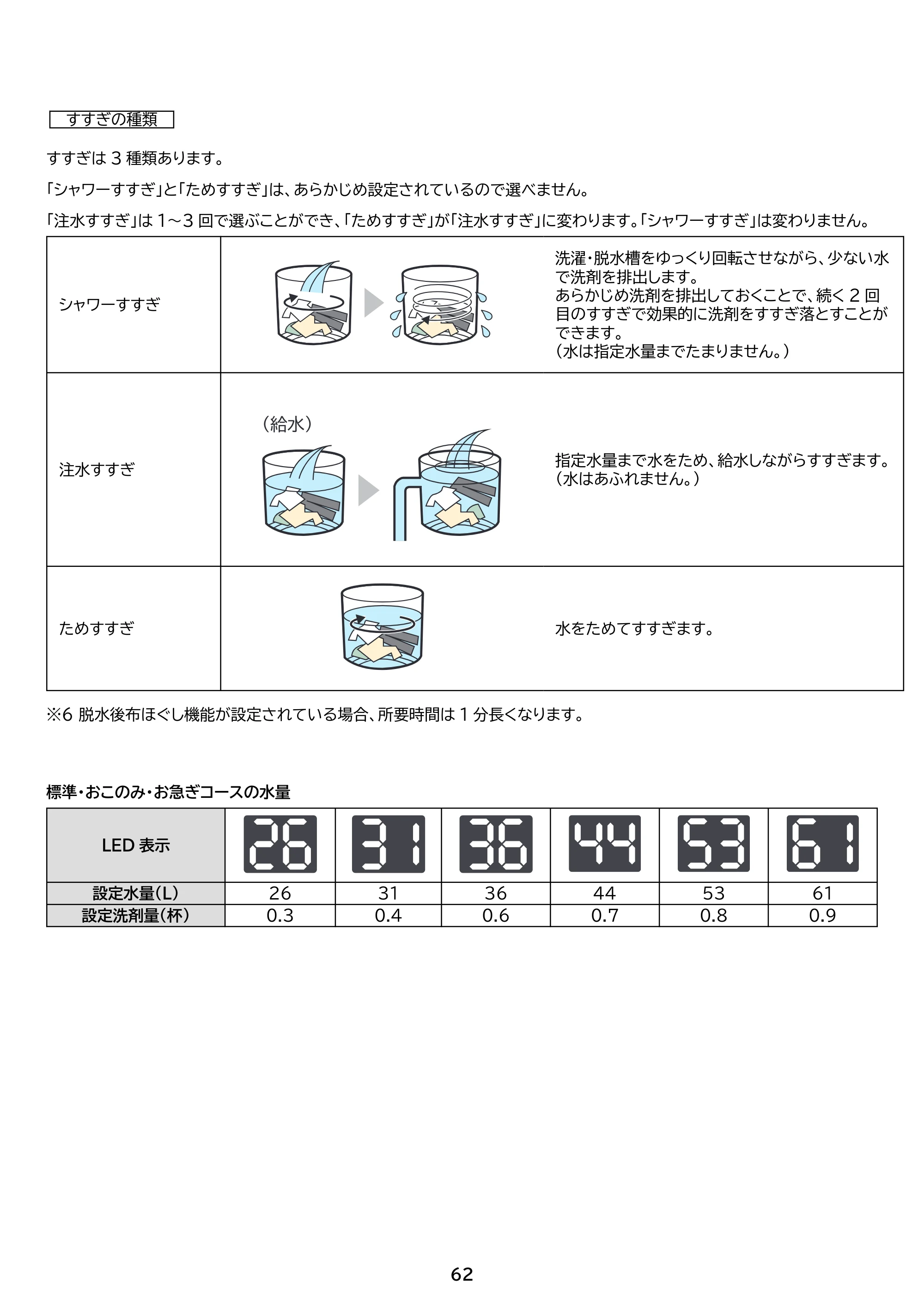アイリスオーヤマ ITW-F803H 取扱説明書 — 原本ページ — 62ページ
