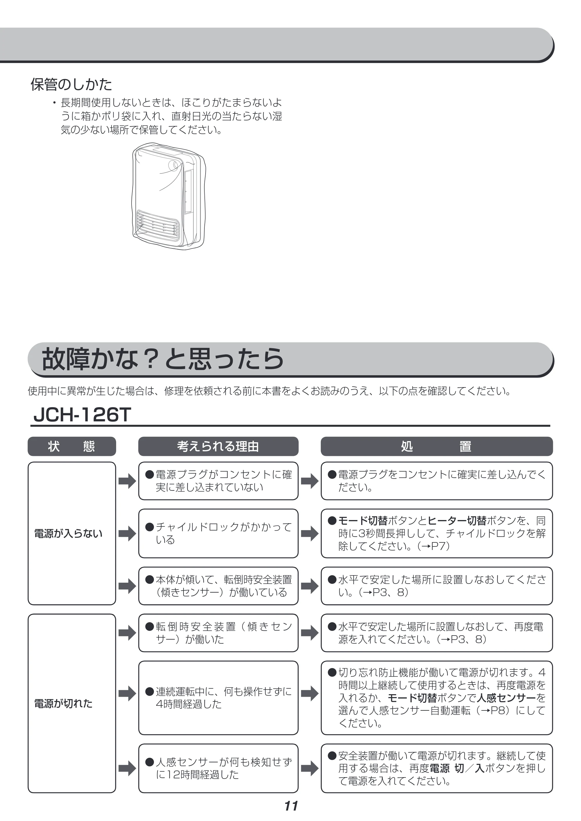 アイリスオーヤマ JCH-126D 取扱説明書 — 原本ページ — 11ページ