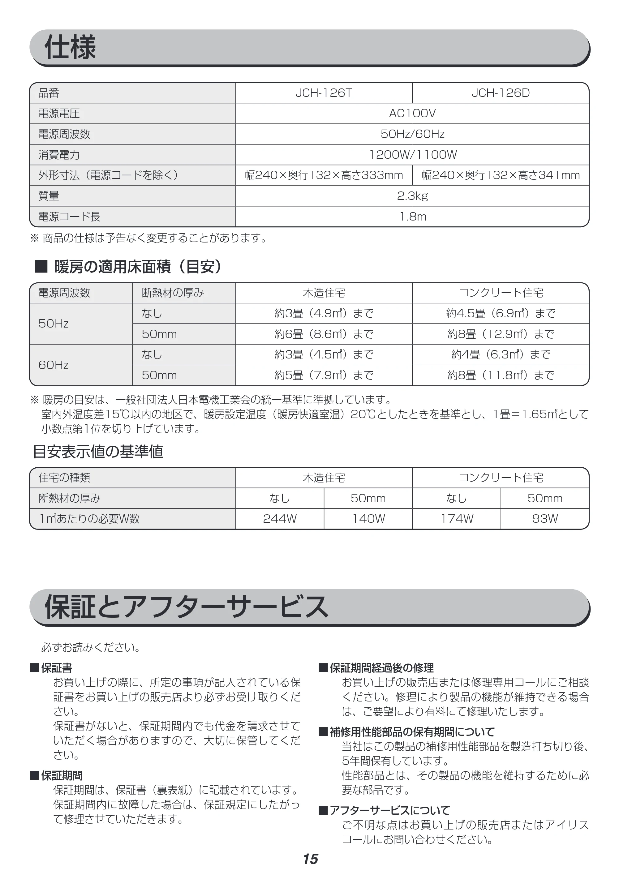 アイリスオーヤマ JCH-126D 取扱説明書 — 原本ページ — 15ページ