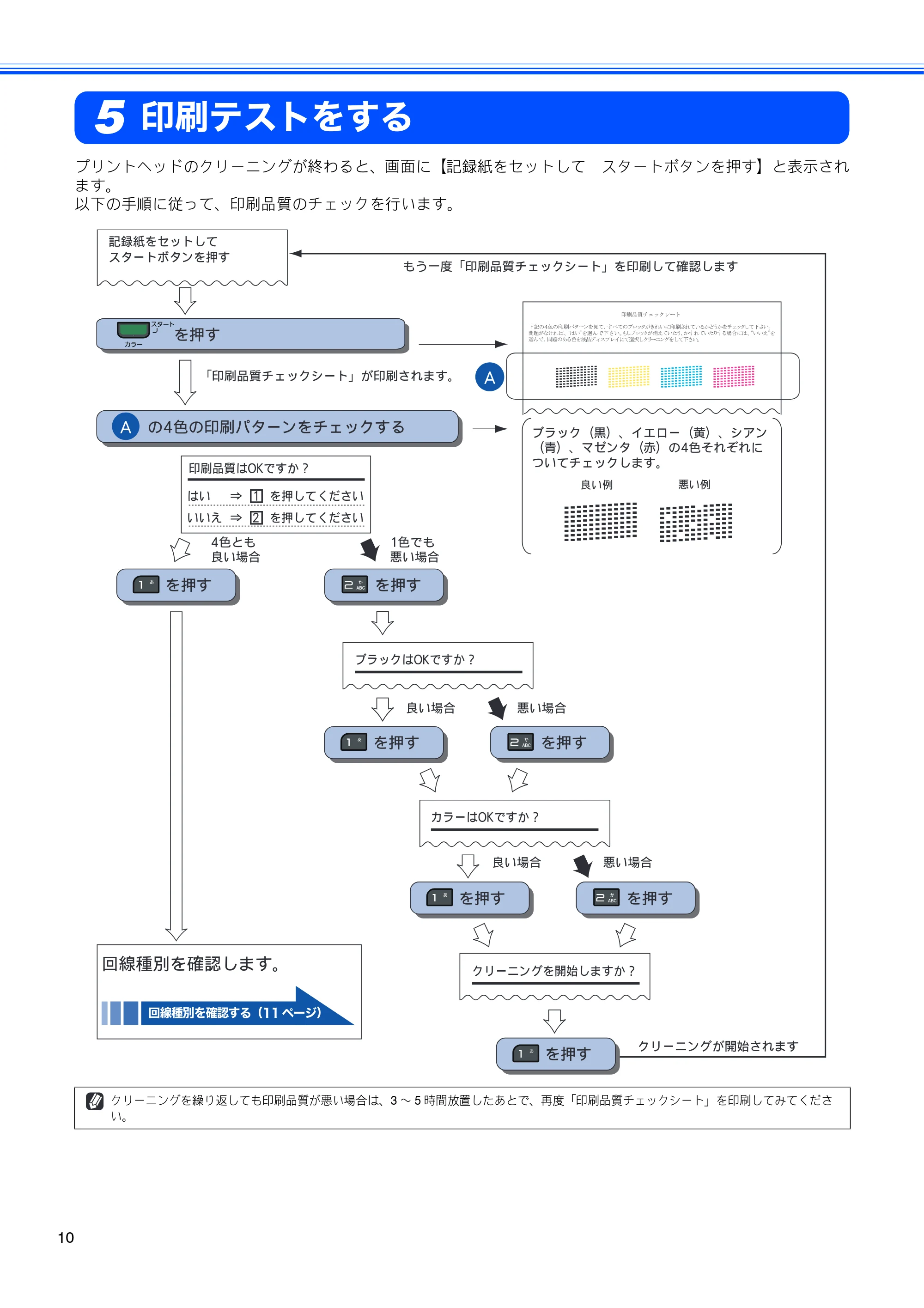 ブラザー MFC-J615N かんたん設置ガイド — 印刷テストをする — 原本ページ — 12ページ
