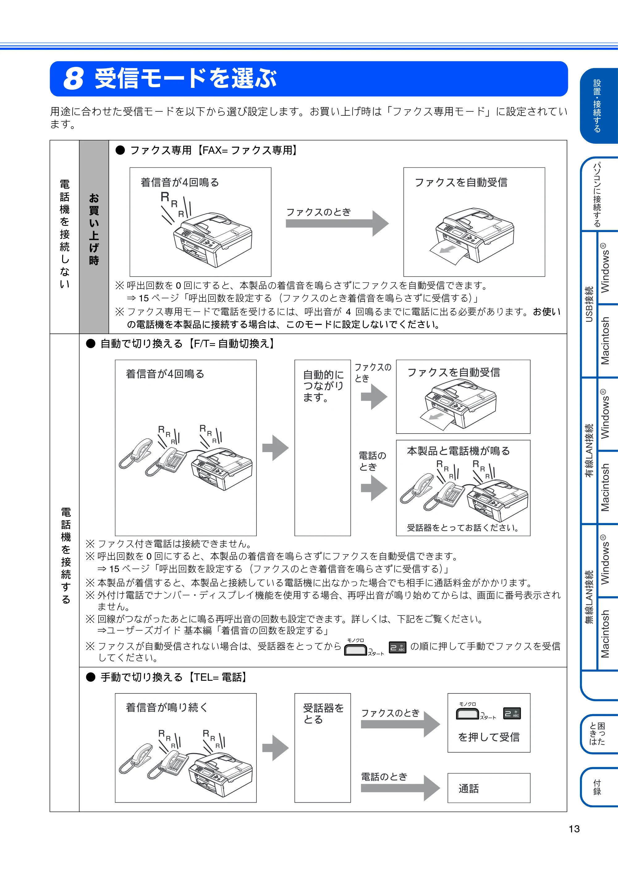 ブラザー MFC-J615N かんたん設置ガイド — 受信モードを選ぶ — 原本ページ — 15ページ