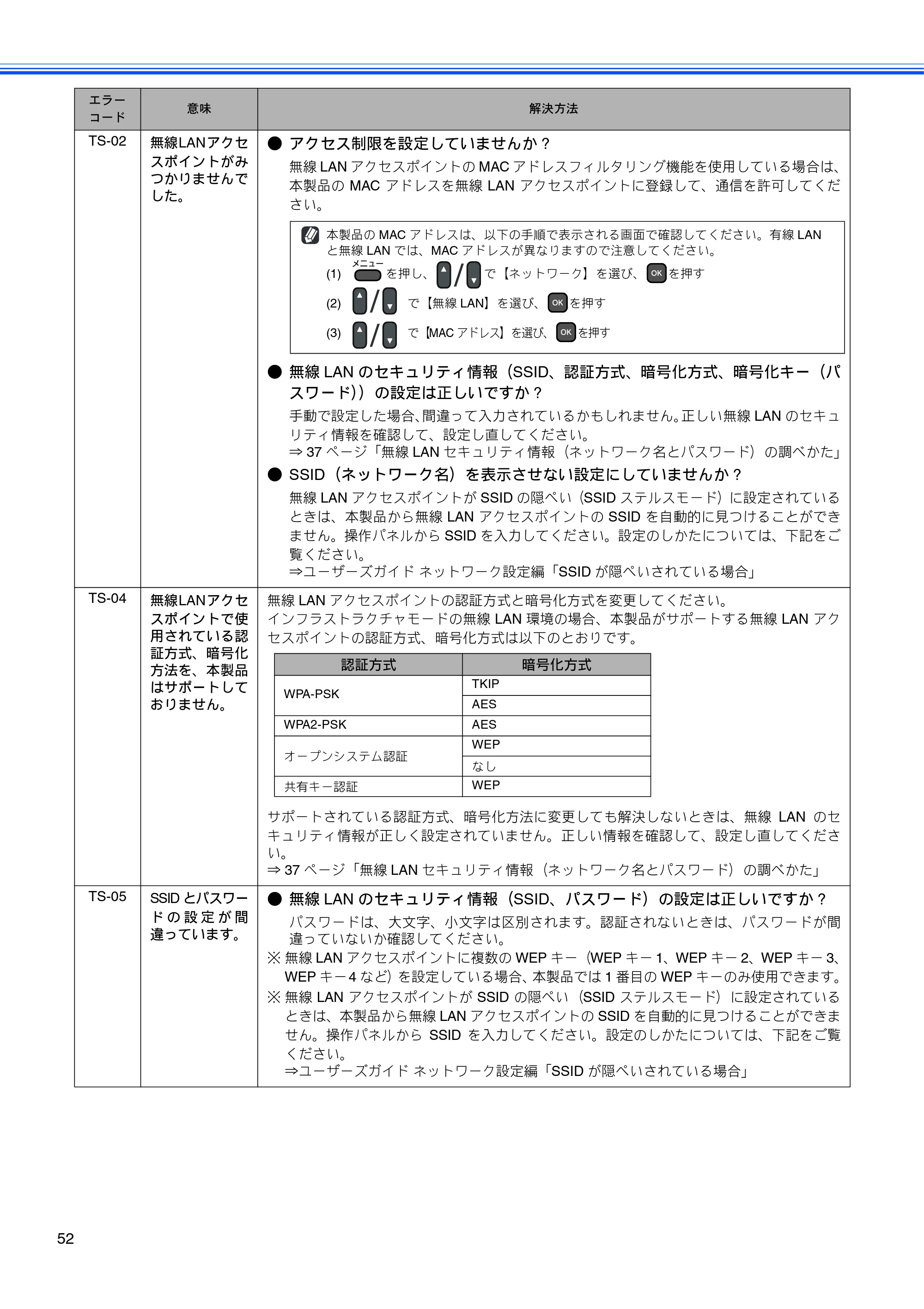 ブラザー MFC-J615N かんたん設置ガイド — 原本ページ — 54ページ