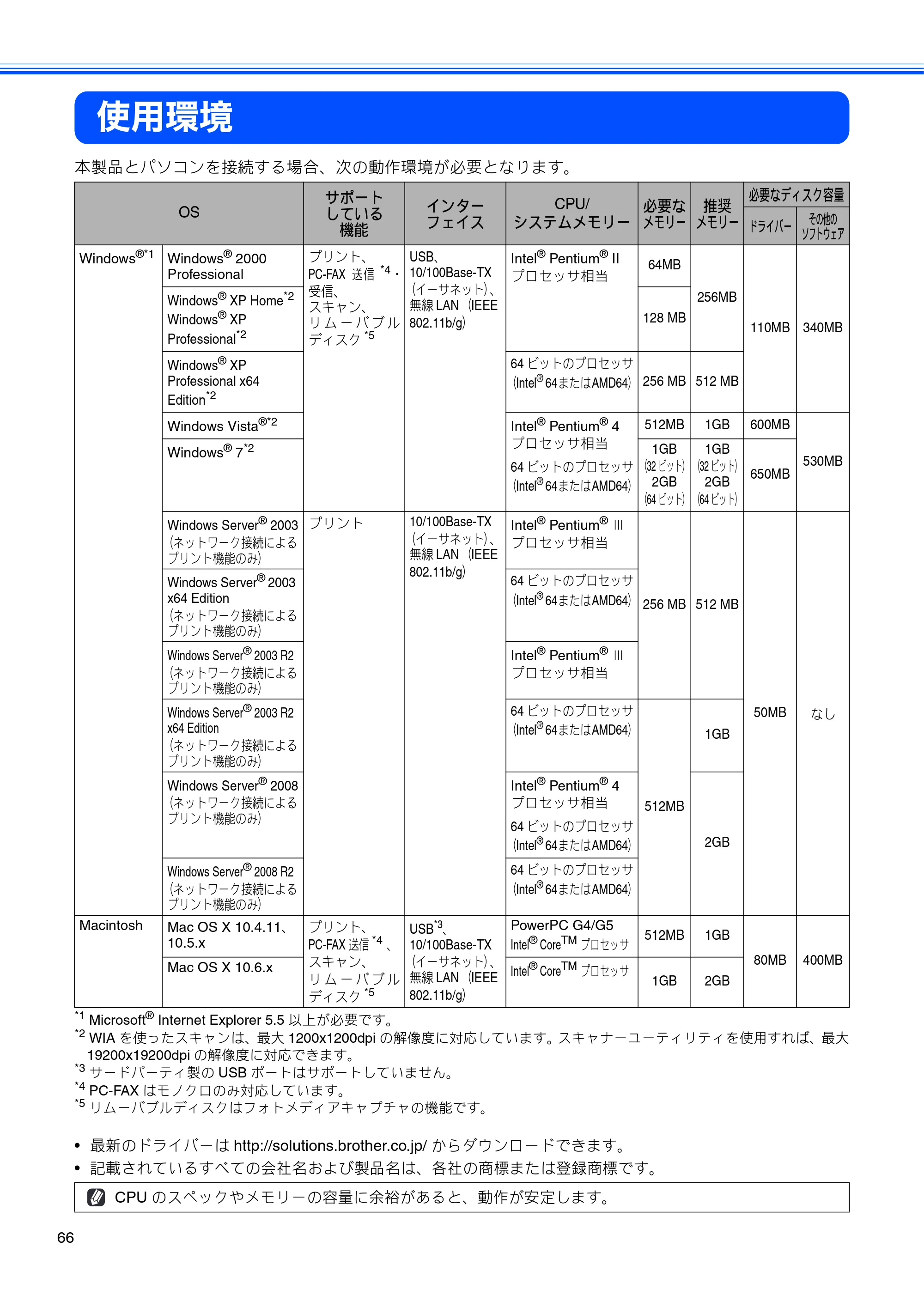 ブラザー MFC-J615N かんたん設置ガイド — 使用環境 — 原本ページ — 68ページ