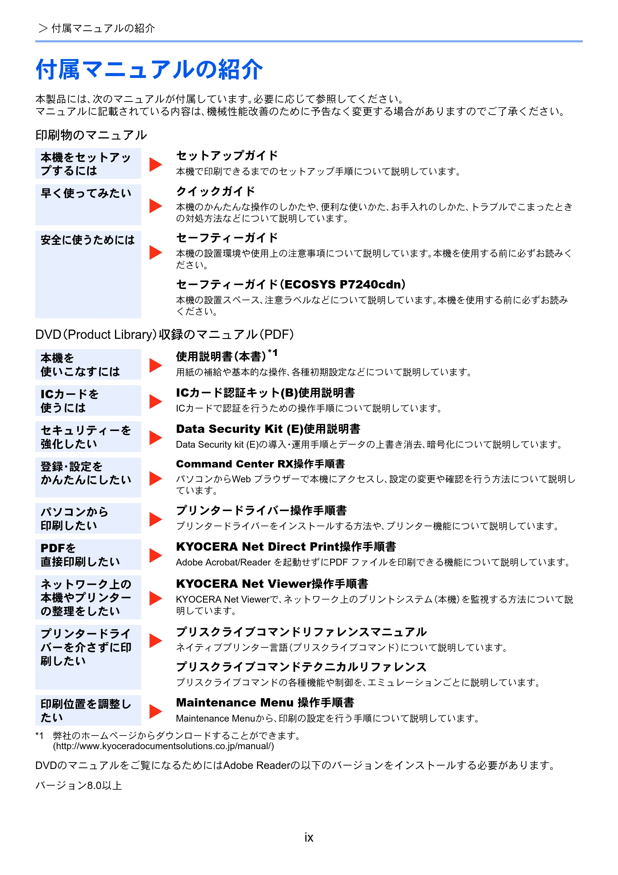 京セラ ECOSYS P7240cdn ECOSYS P7240cdn 使用説明書 — 付属マニュアルの紹介 — 原本ページ — 11ページ