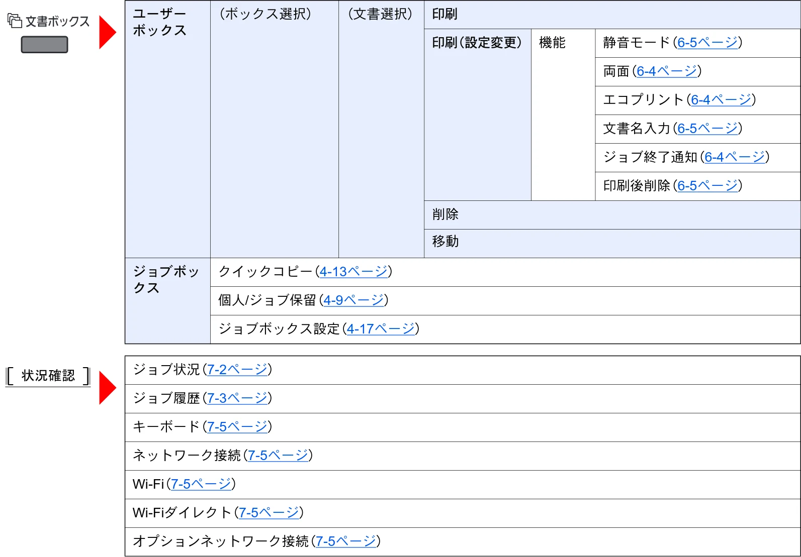 京セラ ECOSYS P7240cdn ECOSYS P7240cdn 使用説明書 — メニューマップ — 図版 16-1 — 16ページ
