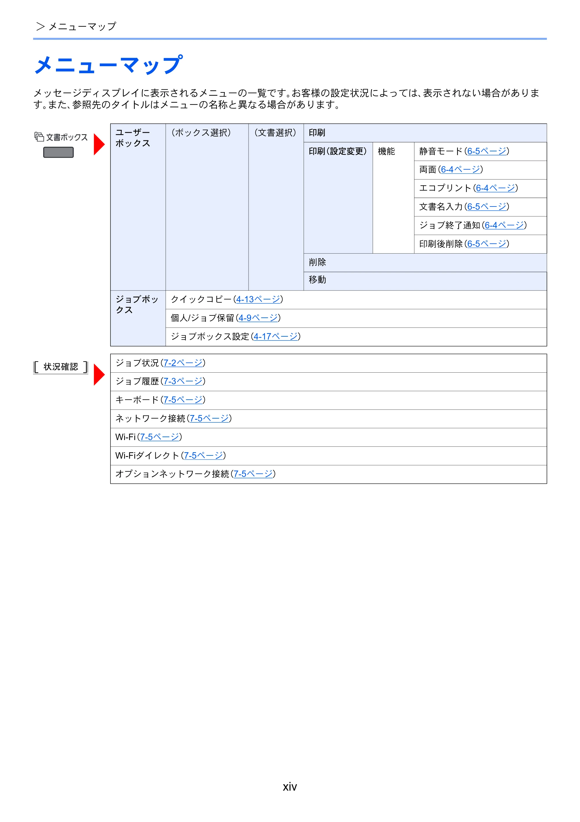 京セラ ECOSYS P7240cdn ECOSYS P7240cdn 使用説明書 — メニューマップ — 原本ページ — 16ページ