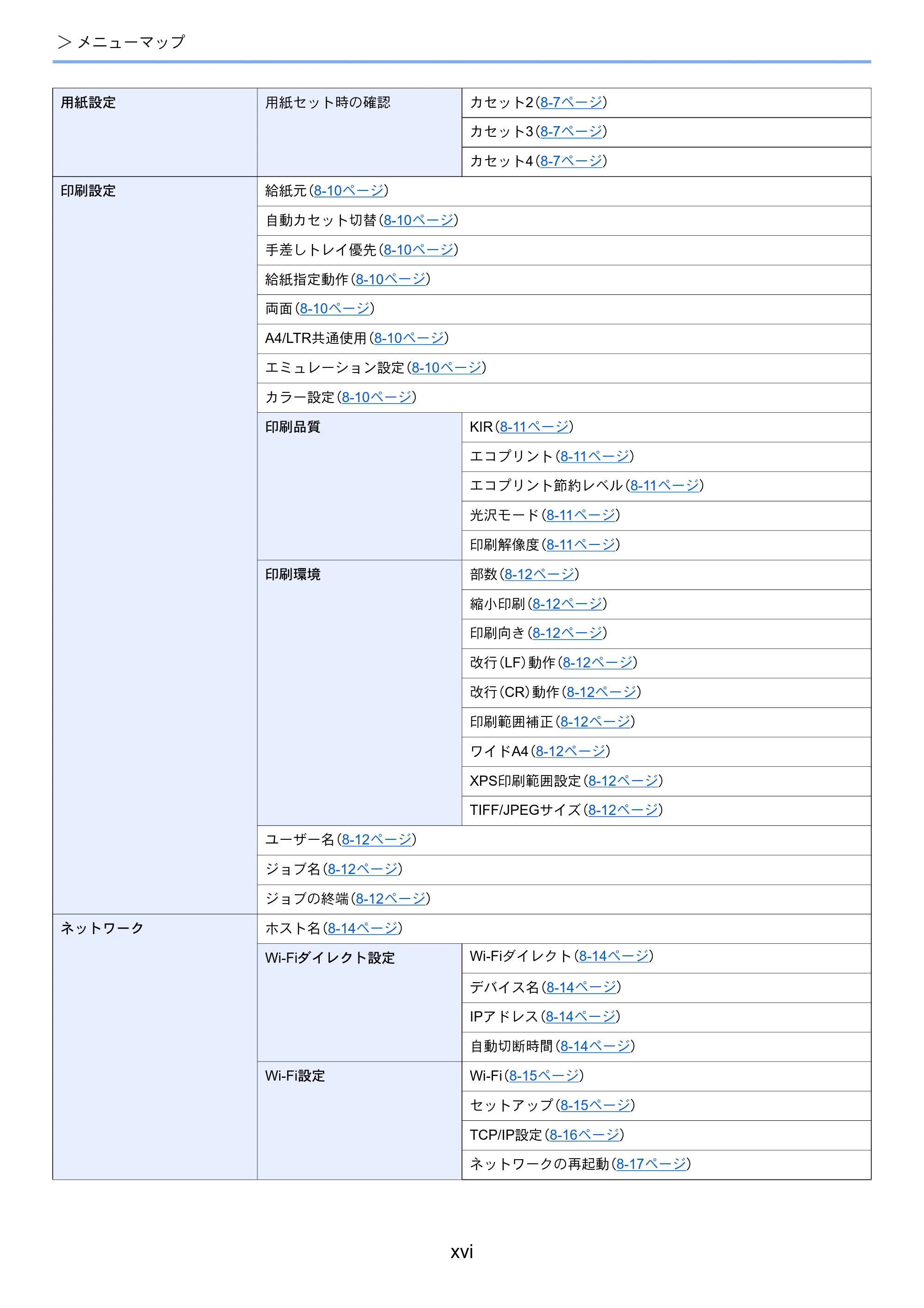 京セラ ECOSYS P7240cdn ECOSYS P7240cdn 使用説明書 — xvi — 原本ページ — 18ページ