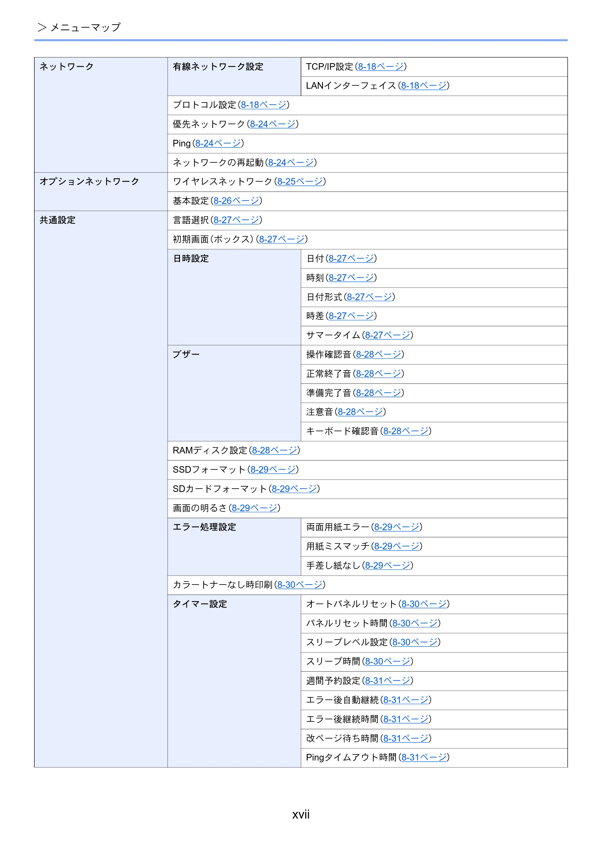 京セラ ECOSYS P7240cdn ECOSYS P7240cdn 使用説明書 — xvii — 原本ページ — 19ページ
