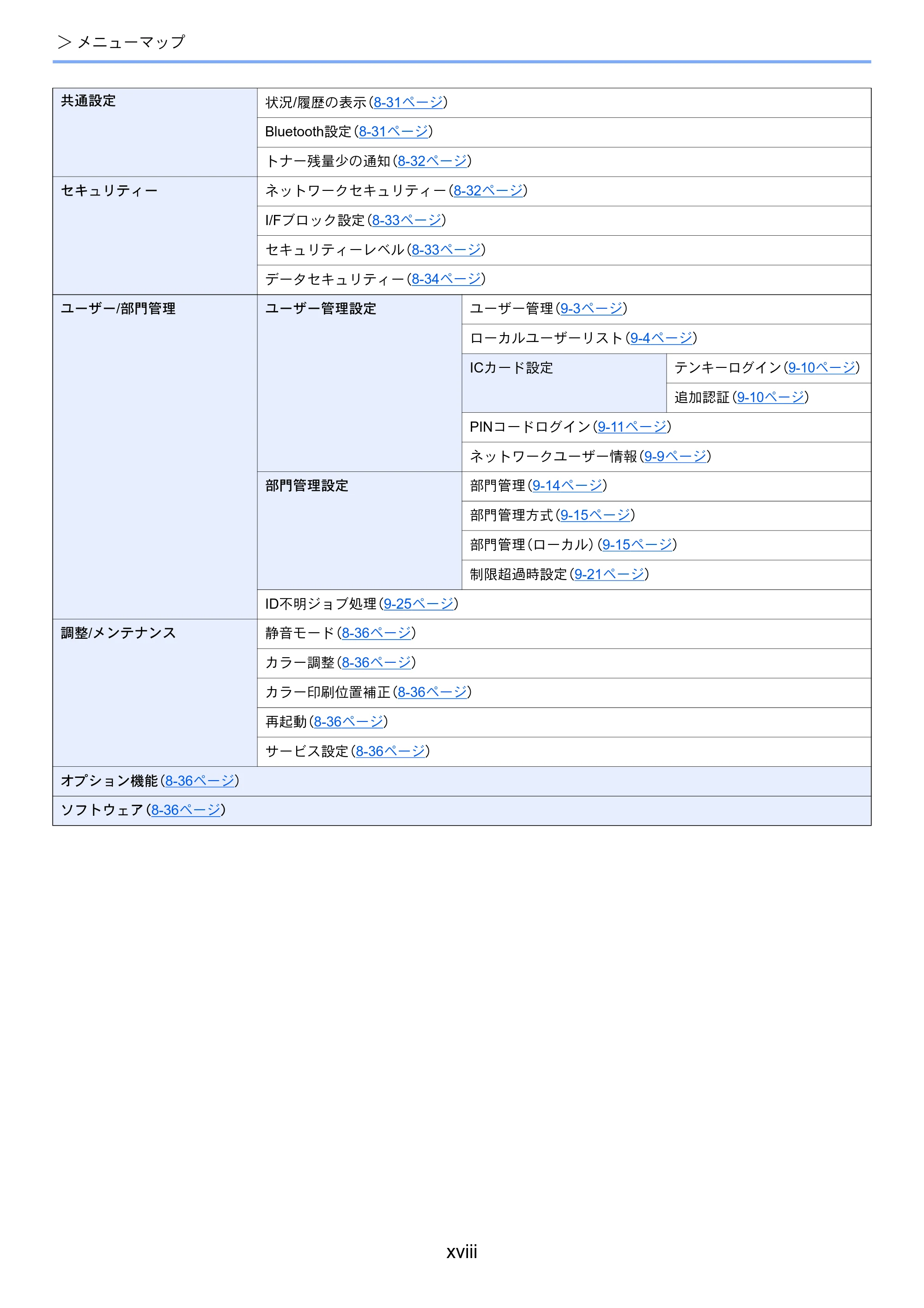 京セラ ECOSYS P7240cdn ECOSYS P7240cdn 使用説明書 — xviii — 原本ページ — 20ページ