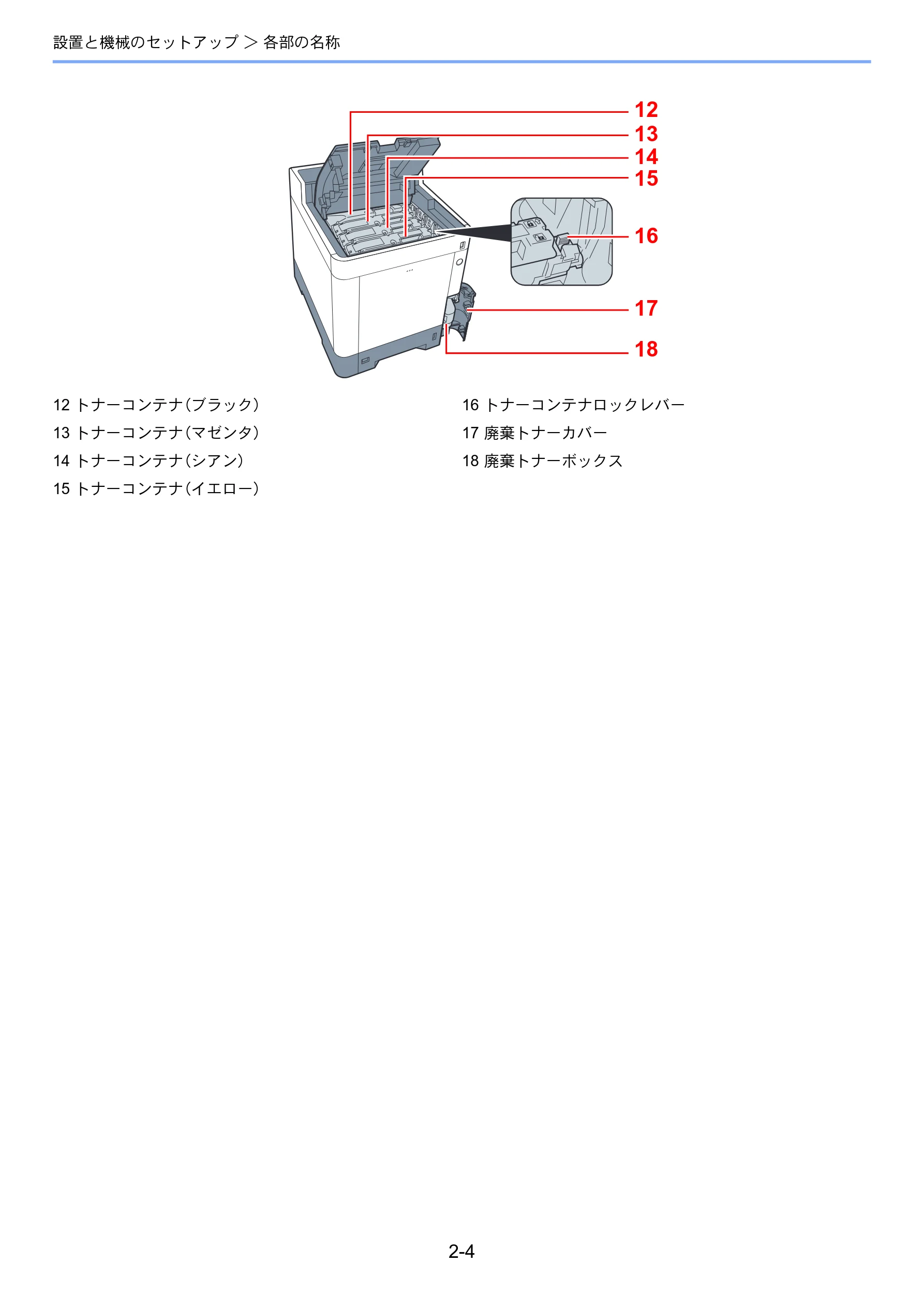 京セラ ECOSYS P7240cdn ECOSYS P7240cdn 使用説明書 — 設置 と機枢のセットアップ> 各部 の名称 — 図版 35-1 — 35ページ