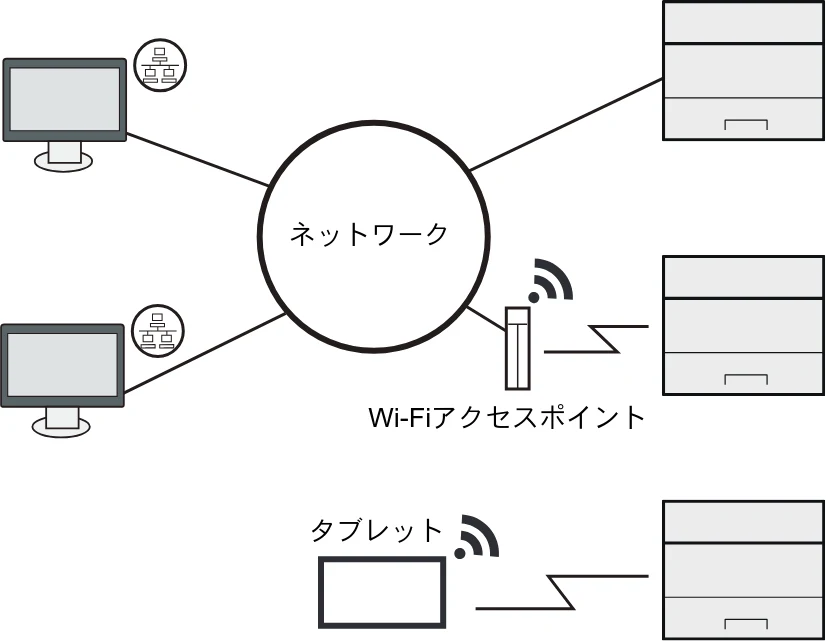 京セラ ECOSYS P7240cdn ECOSYS P7240cdn 使用説明書 — 本機とその他デバイスを接続する — 図版 37-2 — 37ページ