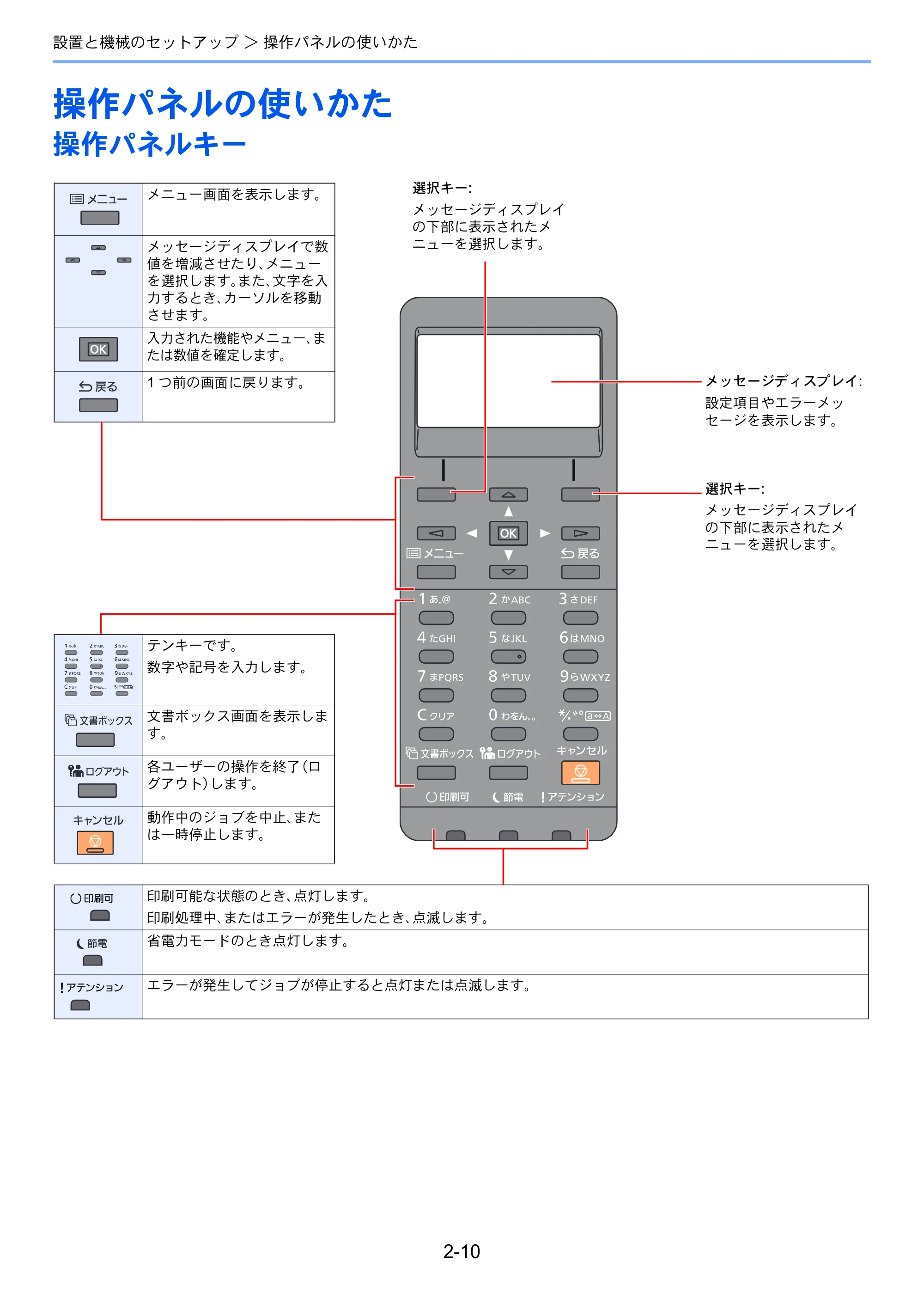 京セラ ECOSYS P7240cdn ECOSYS P7240cdn 使用説明書 — 操作パネルの使いかた — 原本ページ — 41ページ