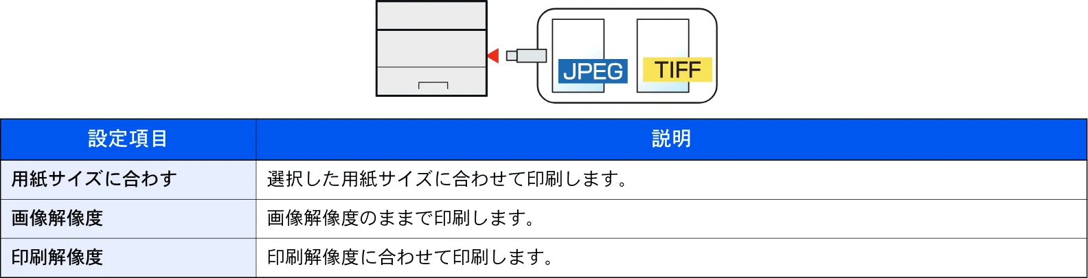 京セラ ECOSYS P7240cdn ECOSYS P7240cdn 使用説明書 — TIFF/JPEGサイズ — 図版 135-1 — 135ページ