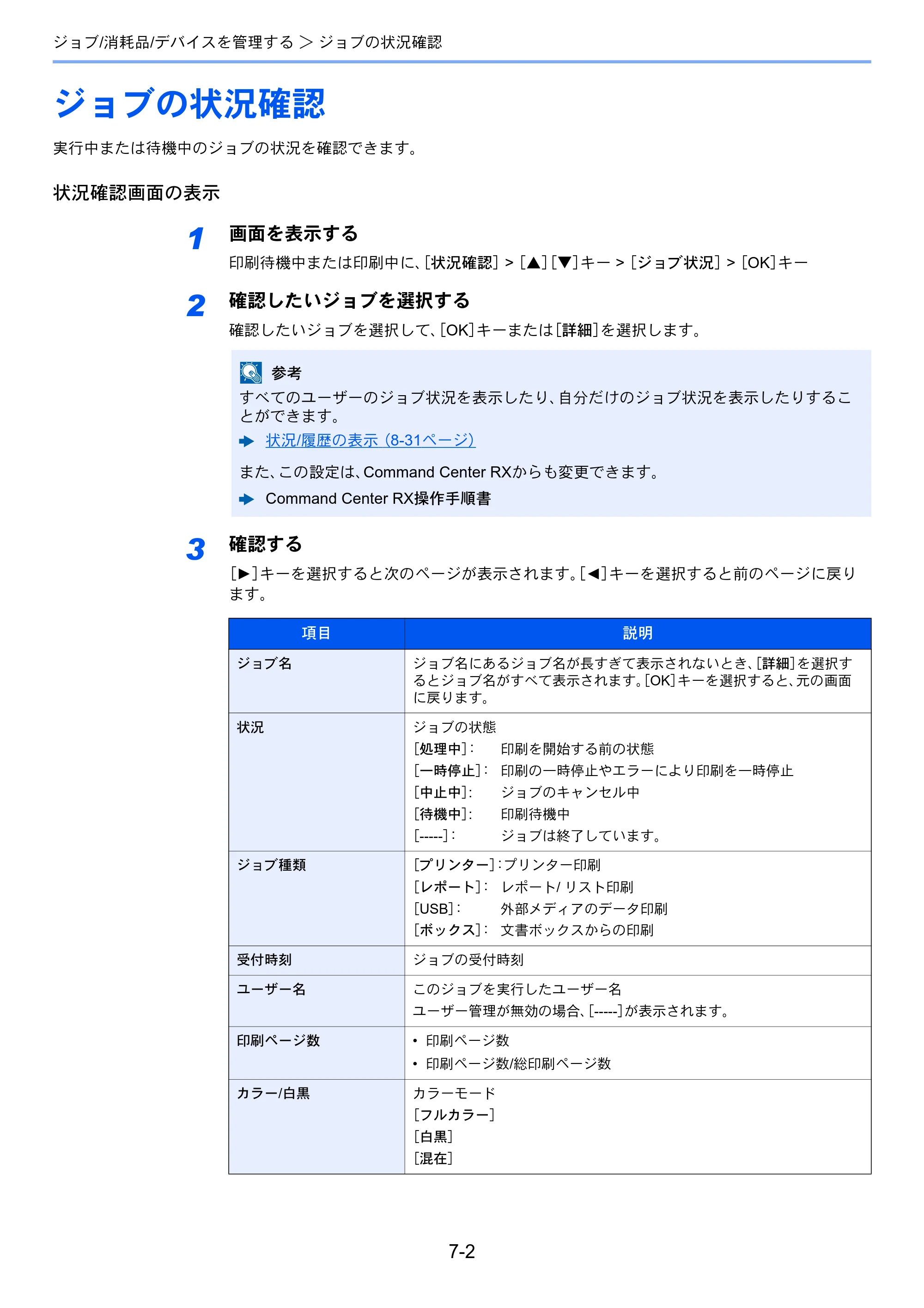 京セラ ECOSYS P7240cdn ECOSYS P7240cdn 使用説明書 — ジョブの状況確認 — 原本ページ — 137ページ