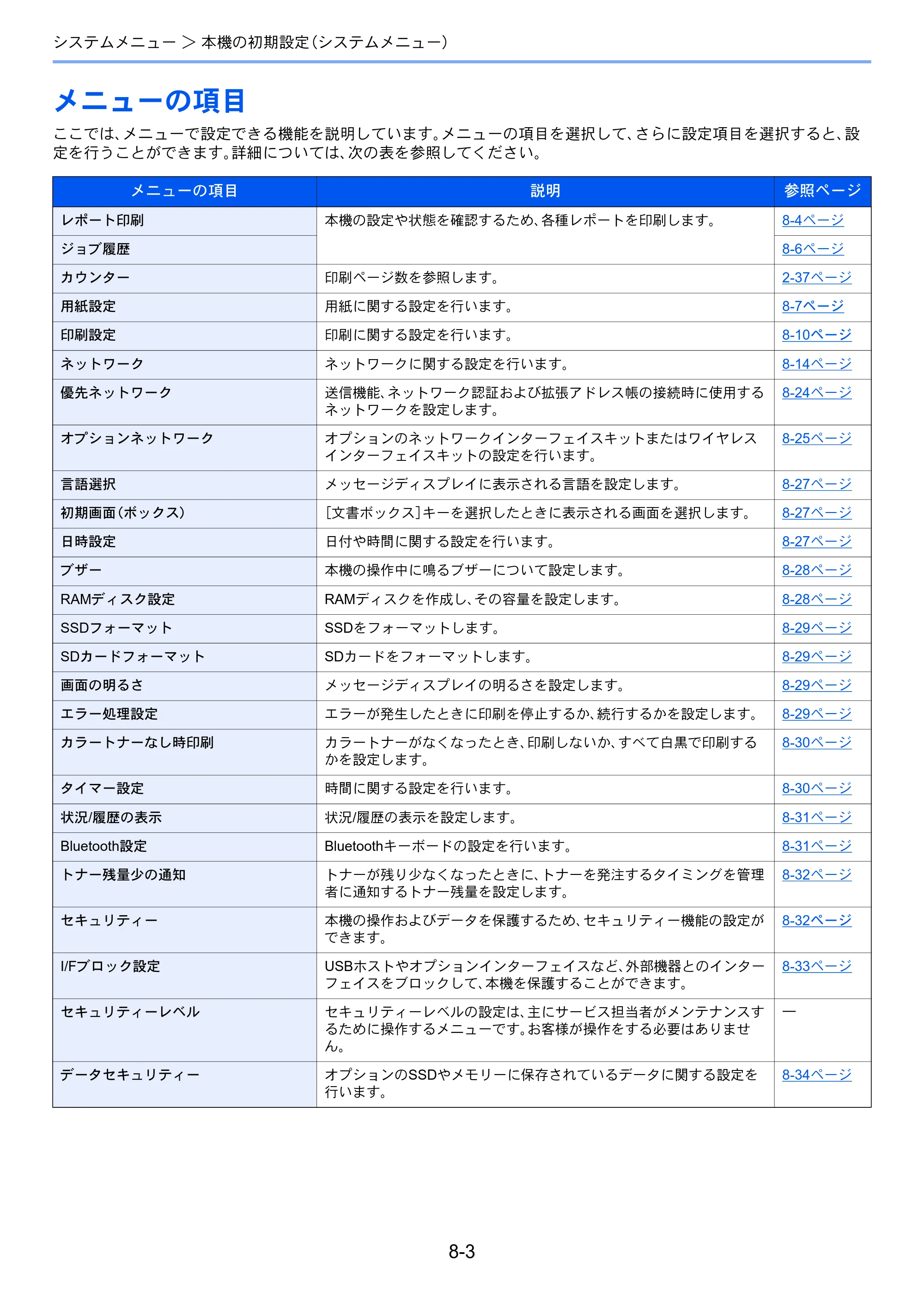 京セラ ECOSYS P7240cdn ECOSYS P7240cdn 使用説明書 — メニューの項目 — 原本ページ — 144ページ