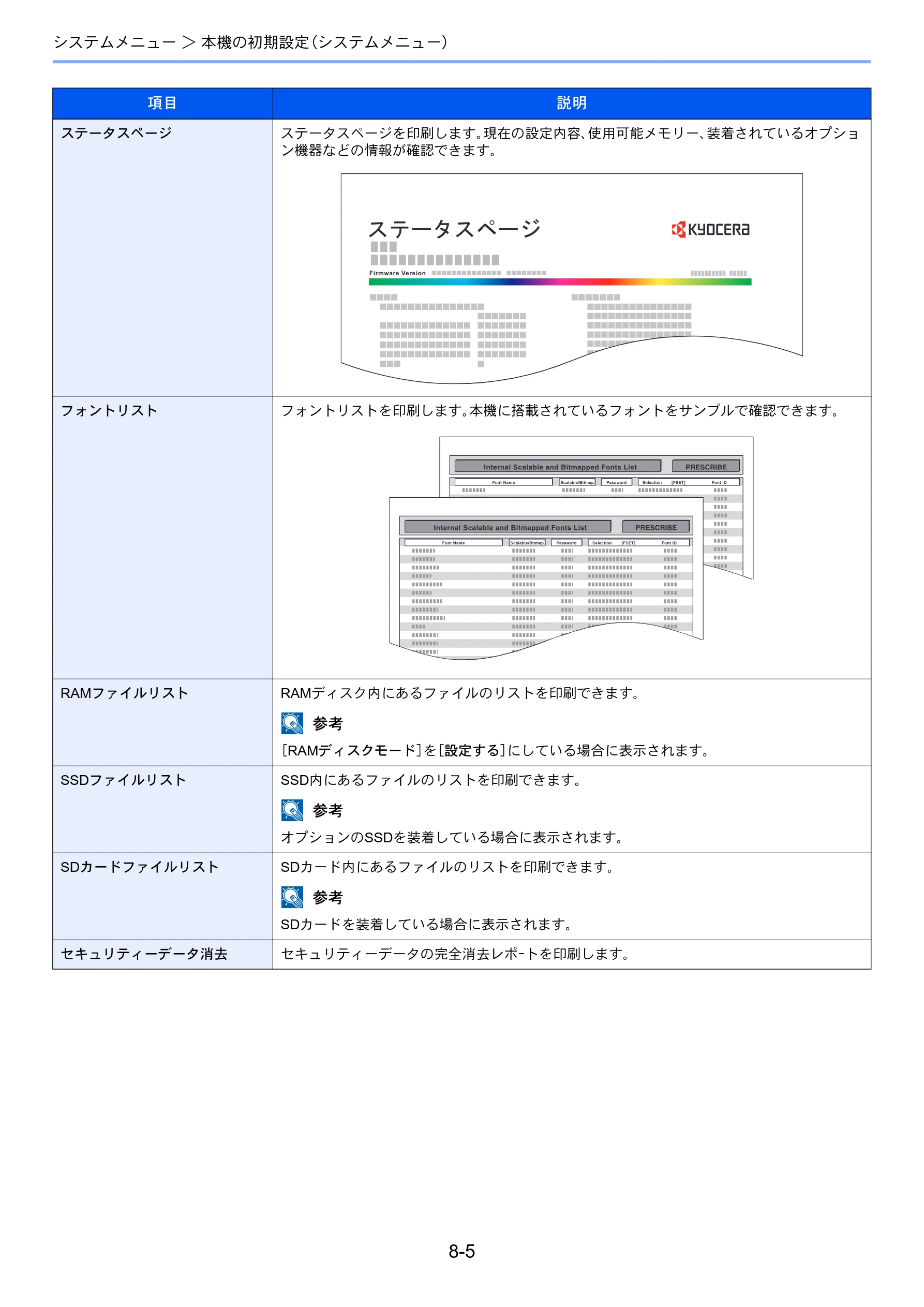 京セラ ECOSYS P7240cdn ECOSYS P7240cdn 使用説明書 — ࢫࢸ࣮ࢱࢫ࣮࣌ࢪ — 図版 146-1 — 146ページ