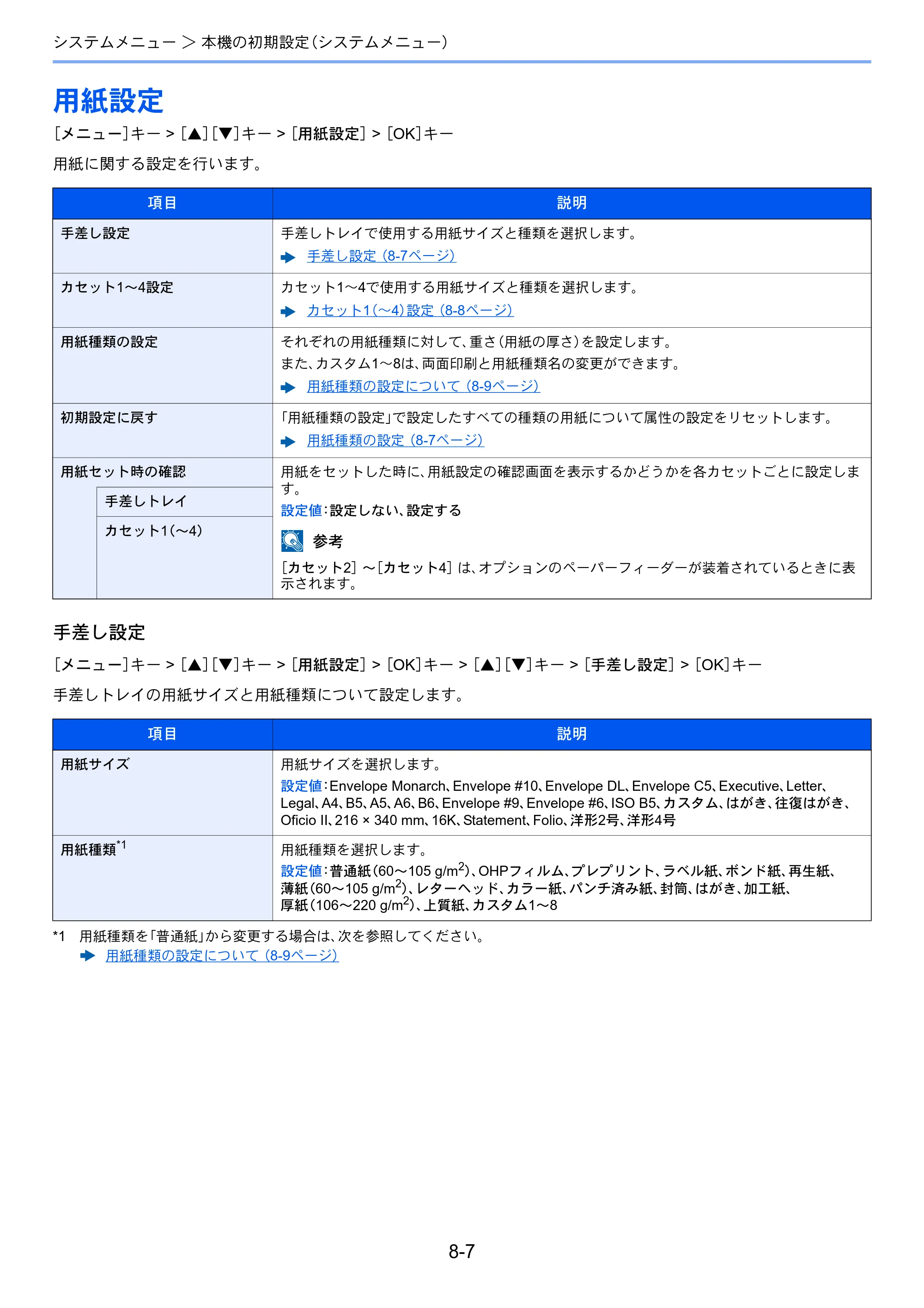 京セラ ECOSYS P7240cdn ECOSYS P7240cdn 使用説明書 — 用紙設定 — 原本ページ — 148ページ
