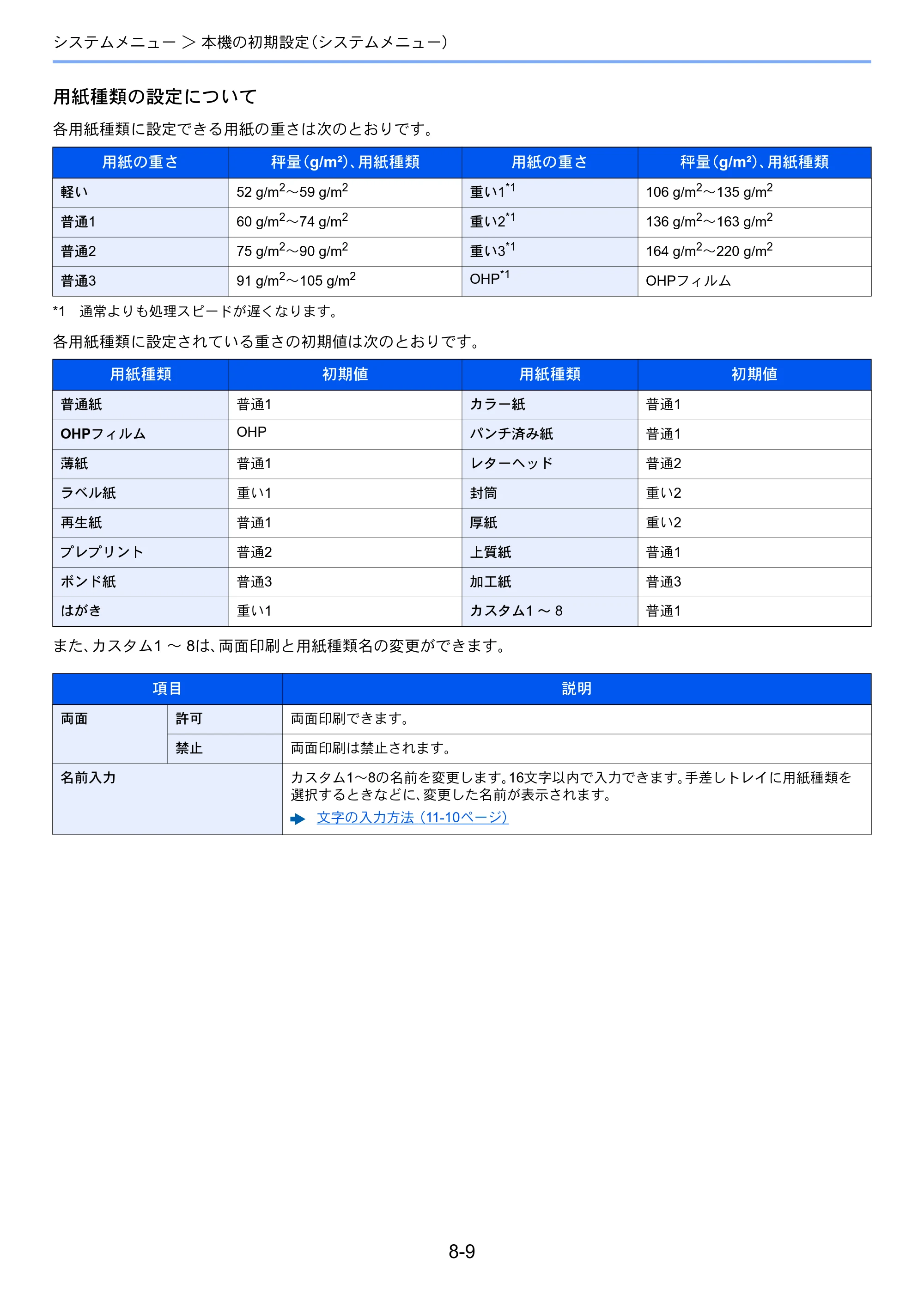 京セラ ECOSYS P7240cdn ECOSYS P7240cdn 使用説明書 — 用紙種類の設定について — 原本ページ — 150ページ