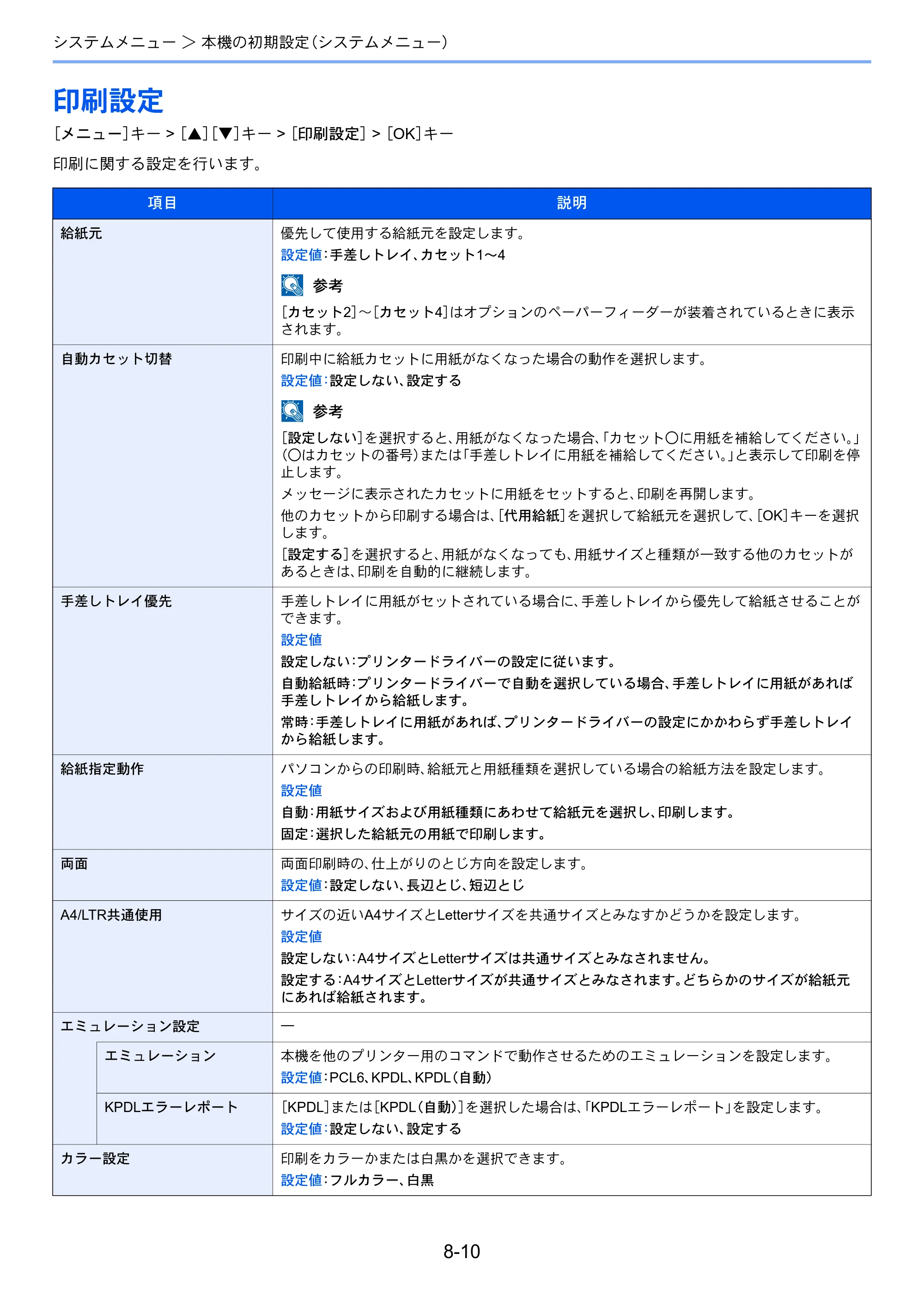 京セラ ECOSYS P7240cdn ECOSYS P7240cdn 使用説明書 — 印刷設定 — 原本ページ — 151ページ