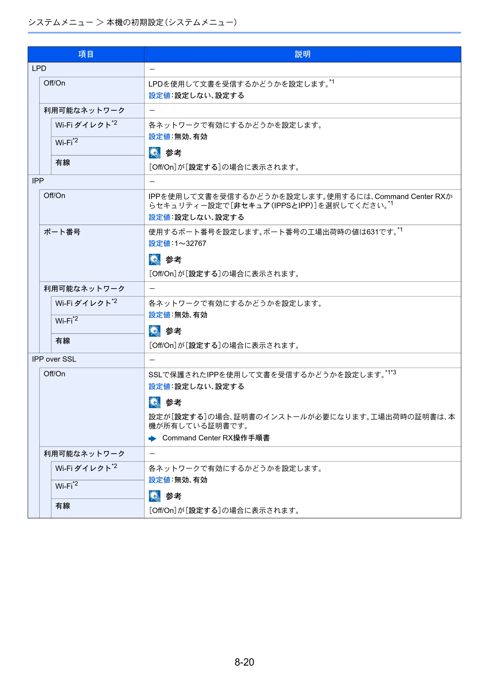 京セラ ECOSYS P7240cdn ECOSYS P7240cdn 使用説明書 — 8-20 — 原本ページ — 161ページ