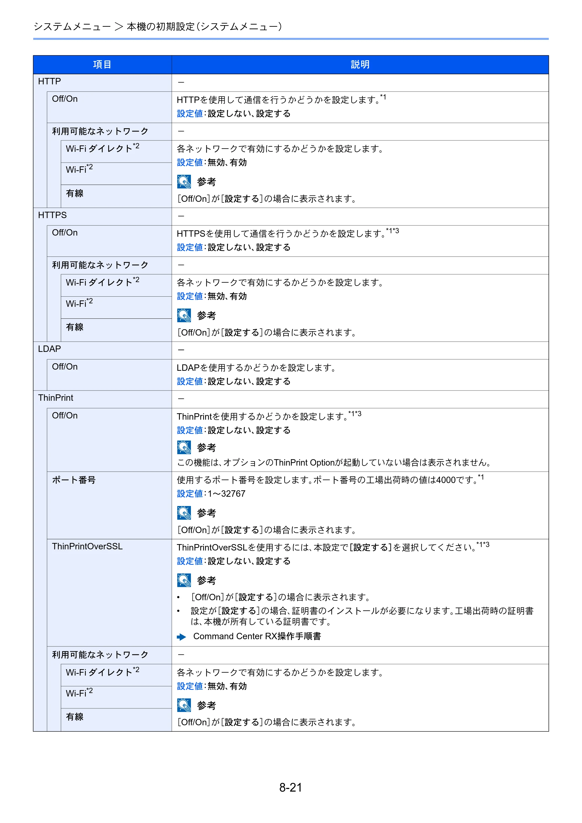 京セラ ECOSYS P7240cdn ECOSYS P7240cdn 使用説明書 — 8-21 — 原本ページ — 162ページ