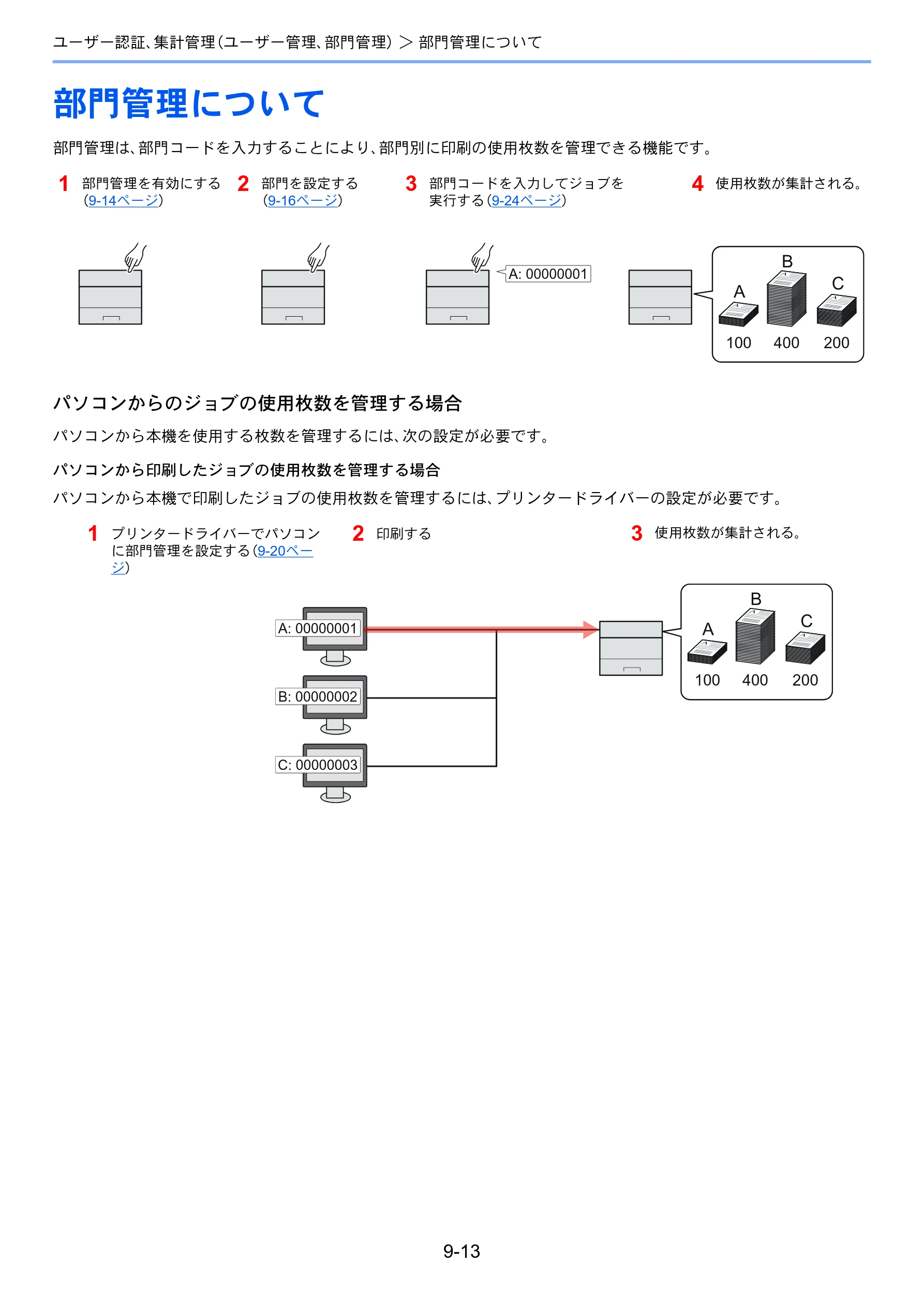 京セラ ECOSYS P7240cdn ECOSYS P7240cdn 使用説明書 — 部門管理について — 図版 190-1 — 190ページ