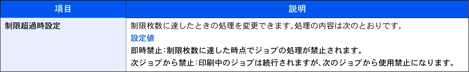 京セラ ECOSYS P7240cdn ECOSYS P7240cdn 使用説明書 — 部門管理の運用 — 図版 198-1 — 198ページ