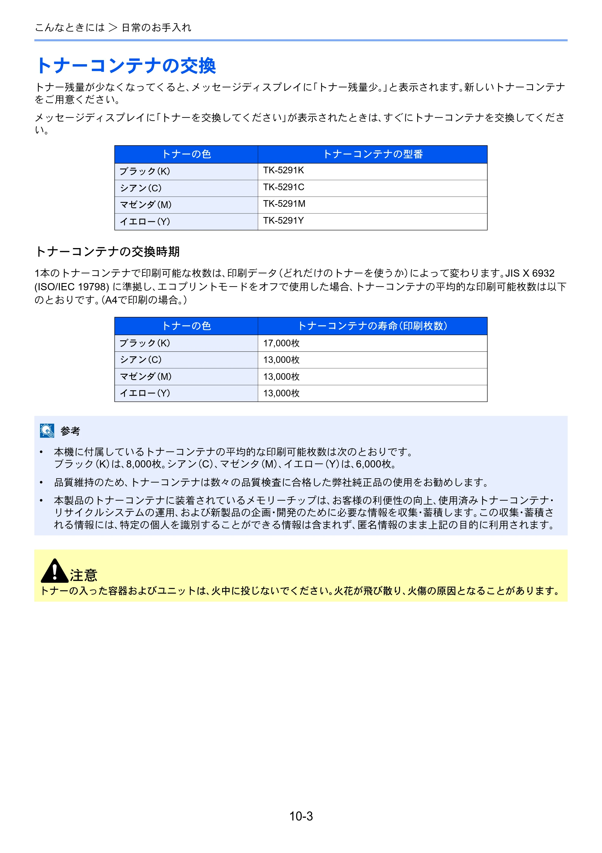 京セラ ECOSYS P7240cdn ECOSYS P7240cdn 使用説明書 — トナーコンテナの交換 — 原本ページ — 205ページ