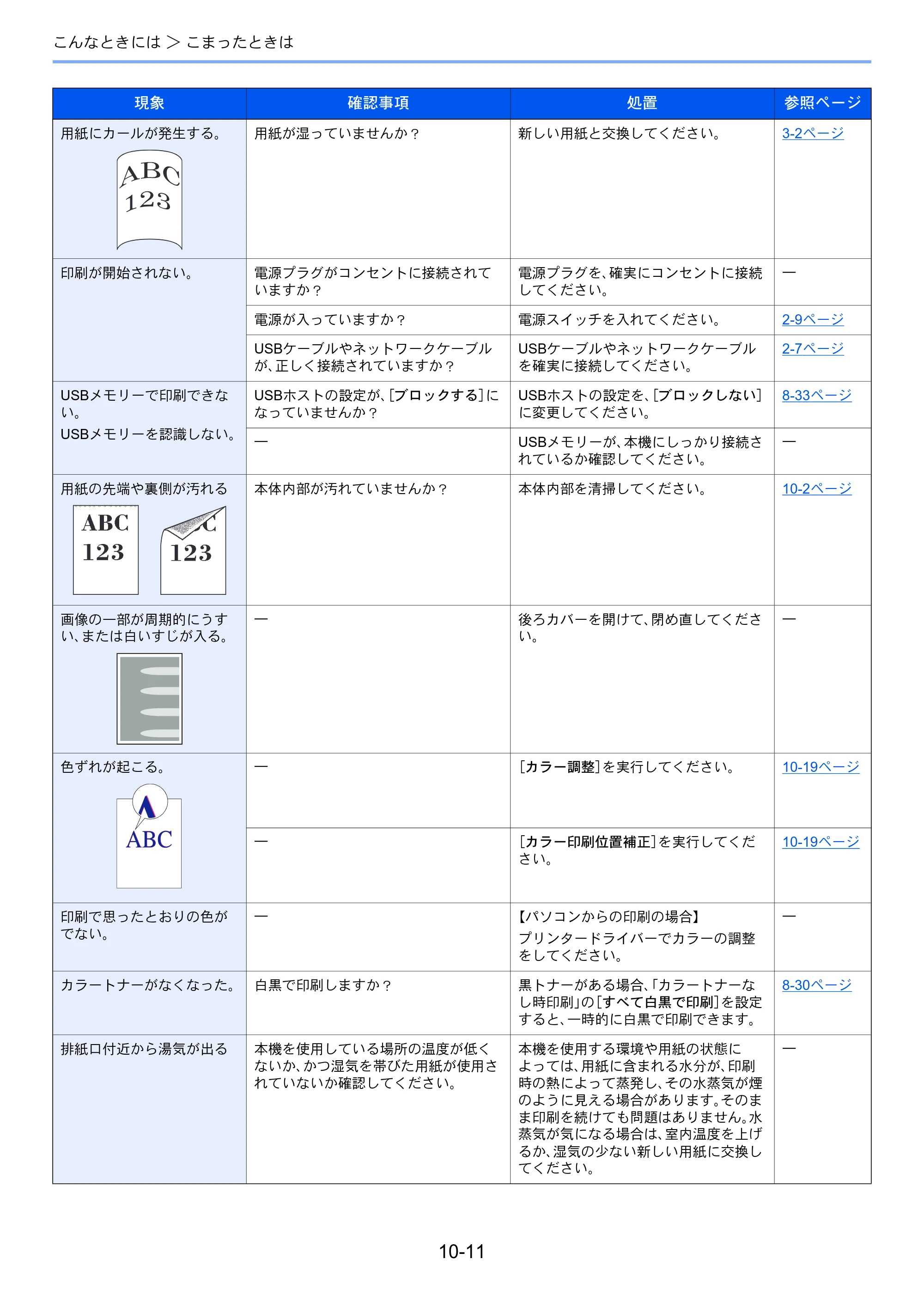 京セラ ECOSYS P7240cdn ECOSYS P7240cdn 使用説明書 — 10-11 — 原本ページ — 213ページ