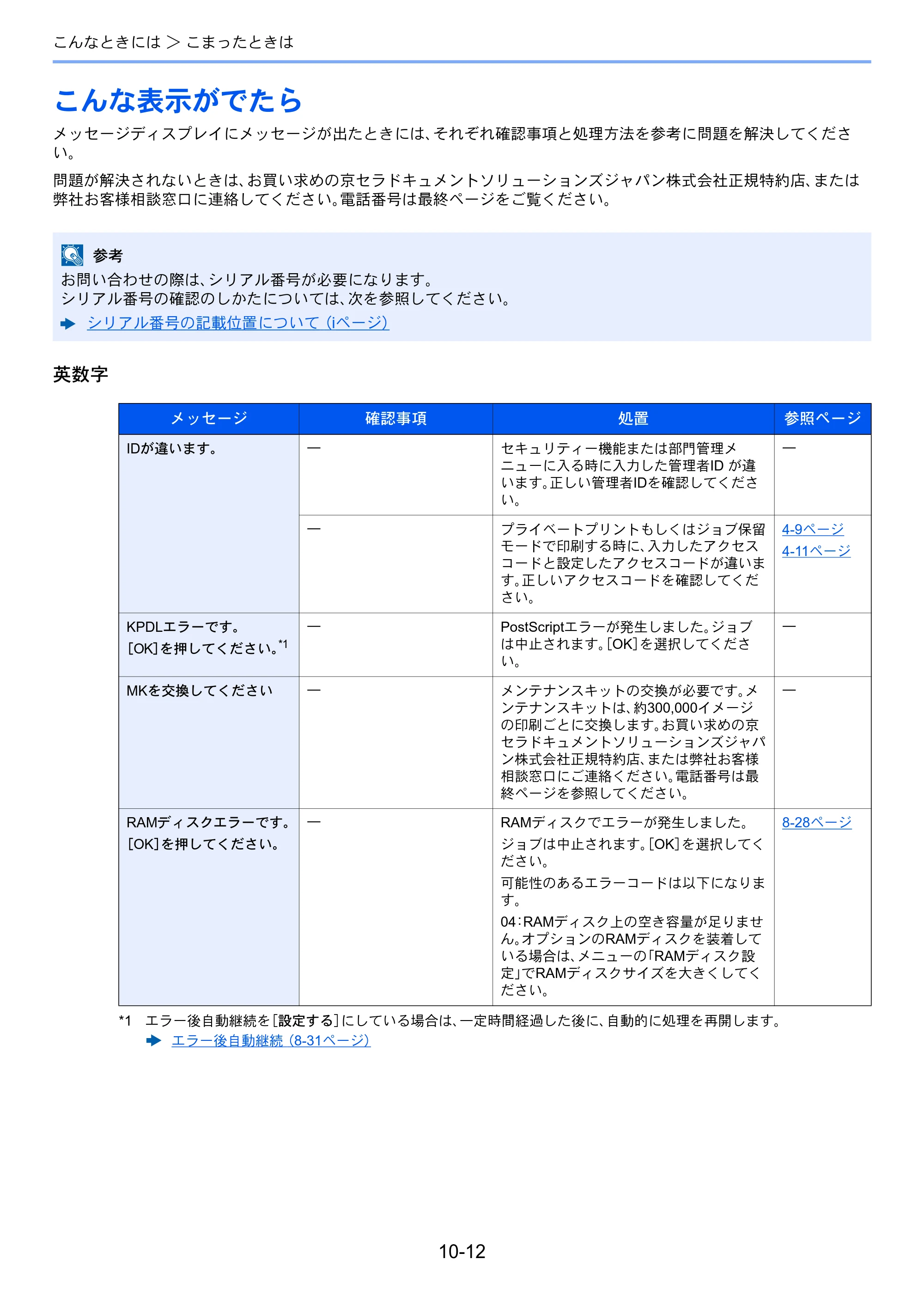 京セラ ECOSYS P7240cdn ECOSYS P7240cdn 使用説明書 — こんな表示がでたら — 原本ページ — 214ページ