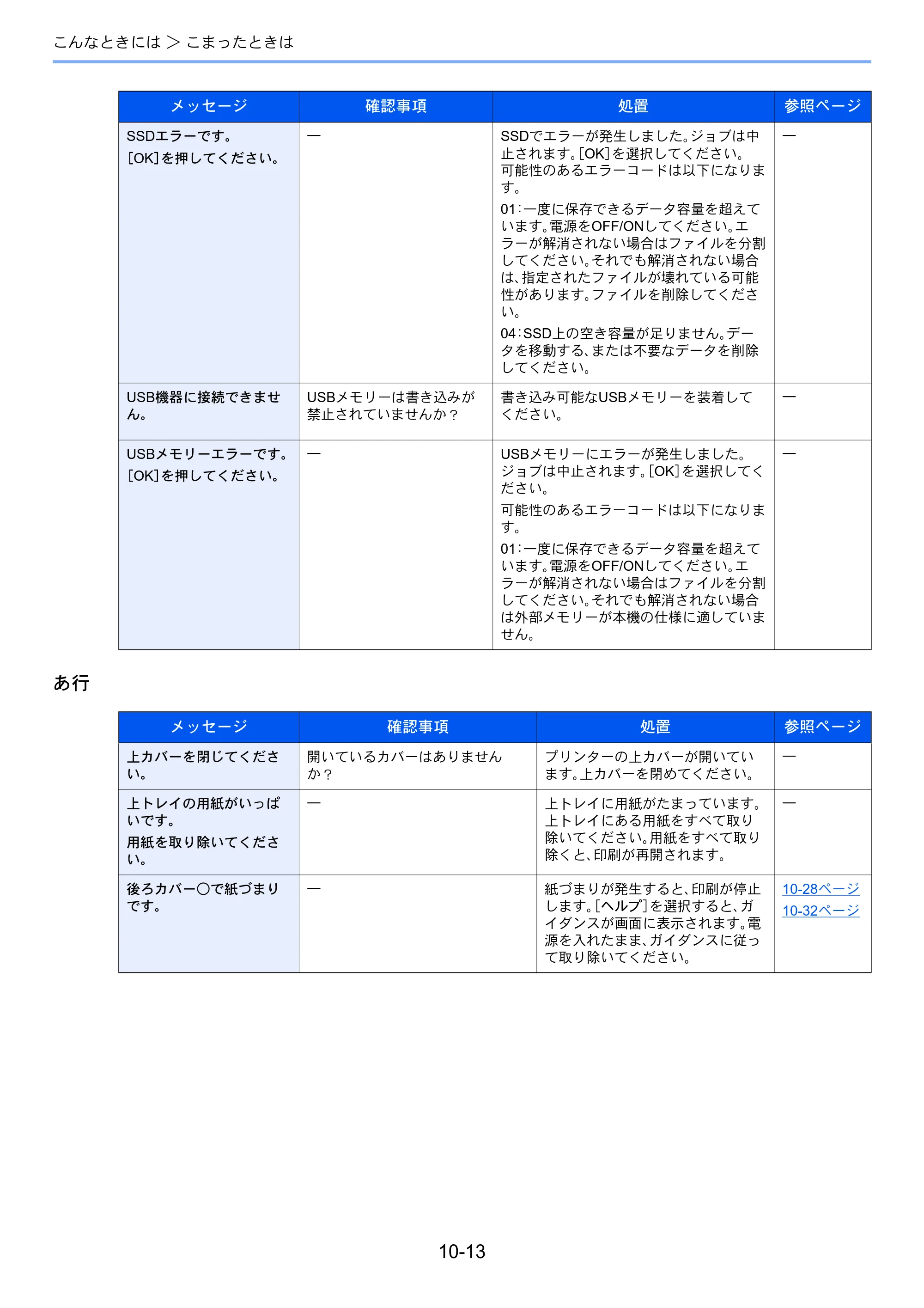 京セラ ECOSYS P7240cdn ECOSYS P7240cdn 使用説明書 — 10-13 — 原本ページ — 215ページ