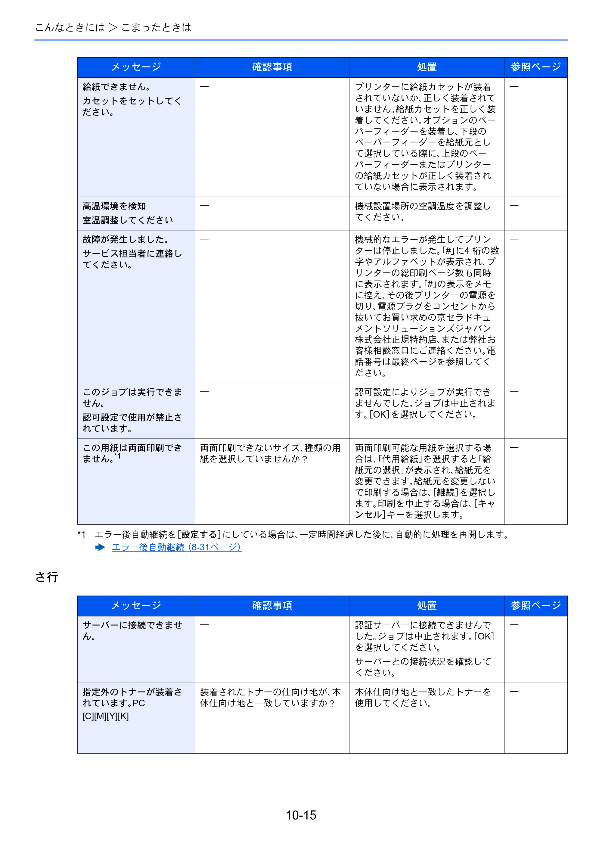 京セラ ECOSYS P7240cdn ECOSYS P7240cdn 使用説明書 — 10-15 — 原本ページ — 217ページ