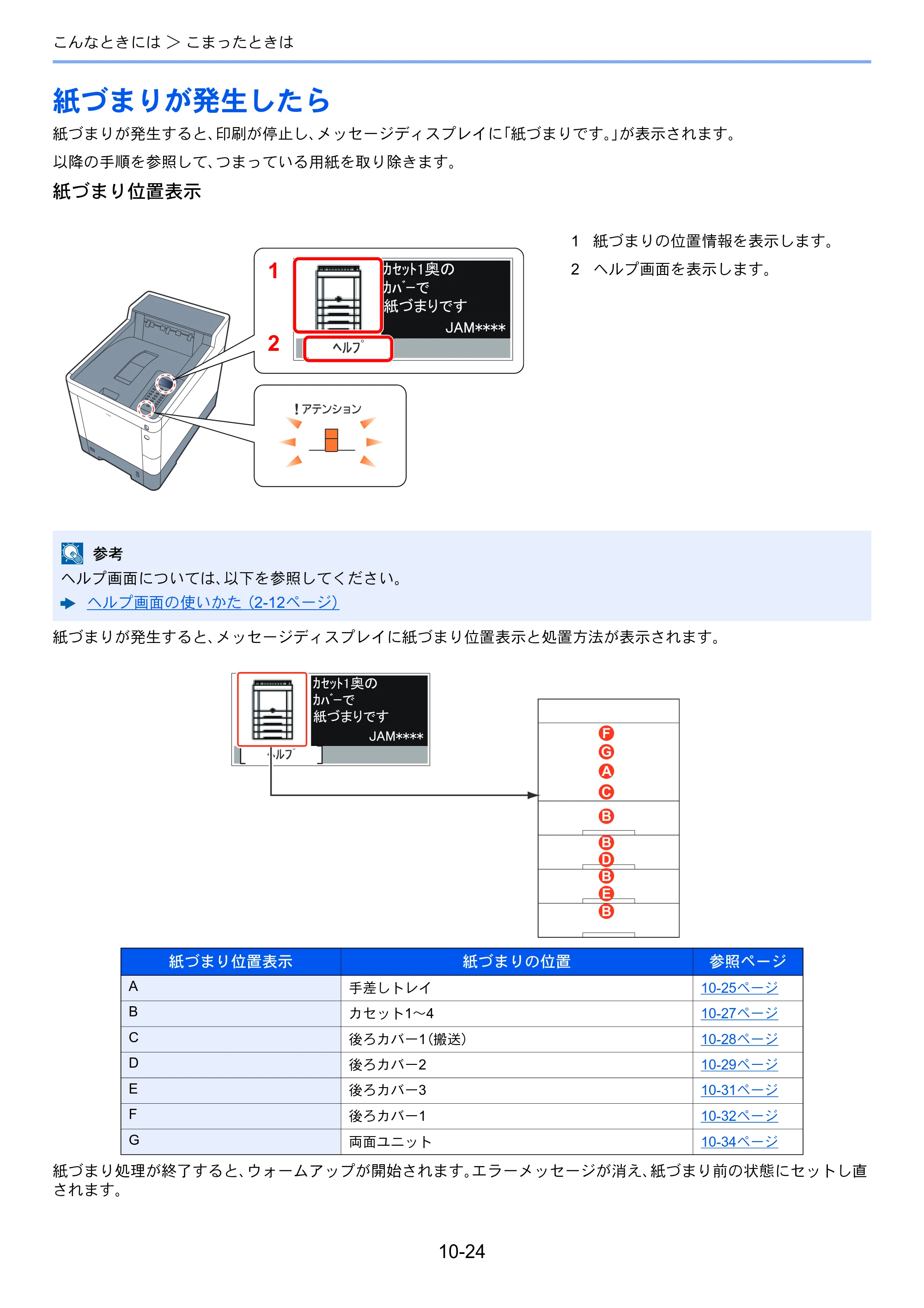 京セラ ECOSYS P7240cdn ECOSYS P7240cdn 使用説明書 — 紙づまりが発生したら — 原本ページ — 226ページ