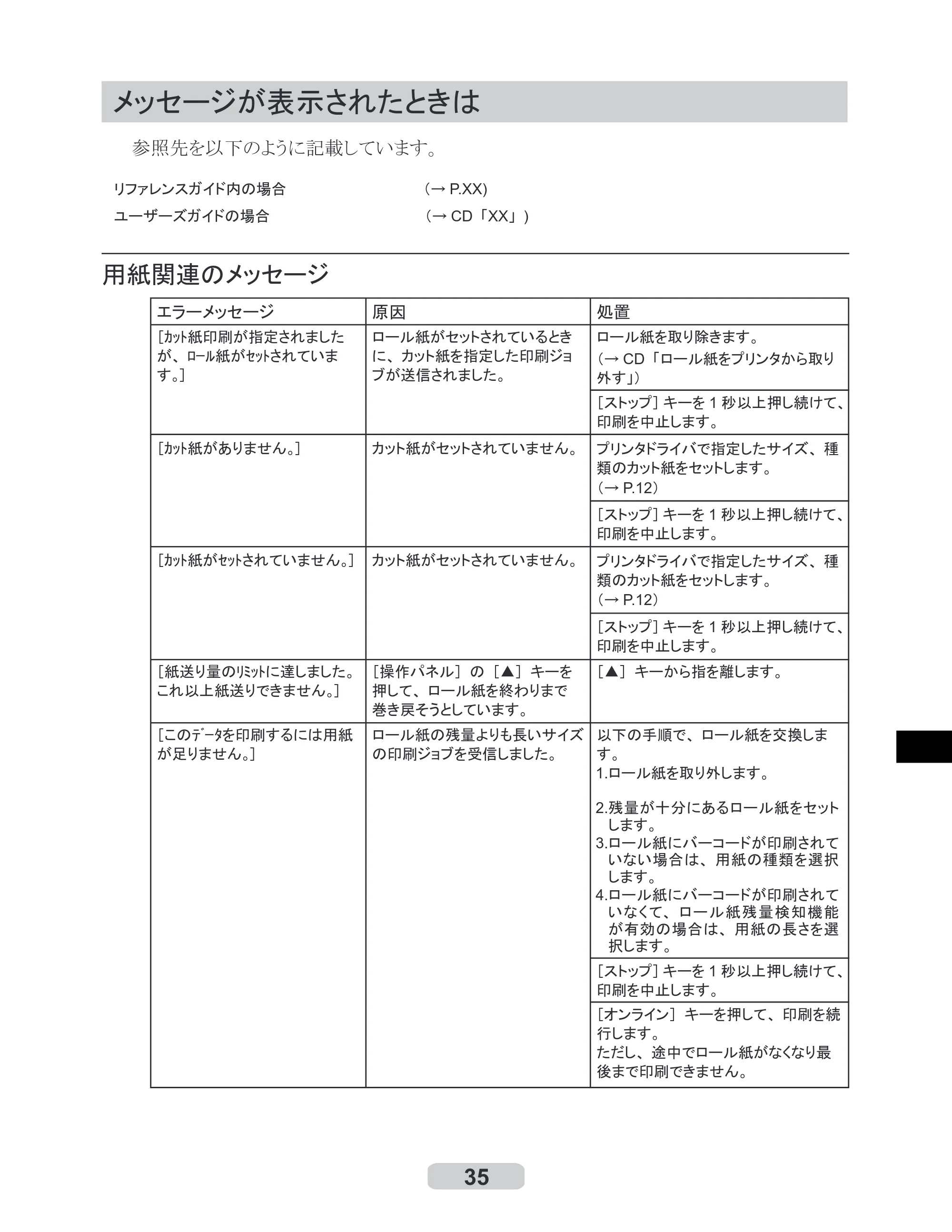 キヤノン iPF700 リファレンスガイド （PDF形式／4.34Mバイト） — メッセージが表示されたときは — 原本ページ — 35ページ
