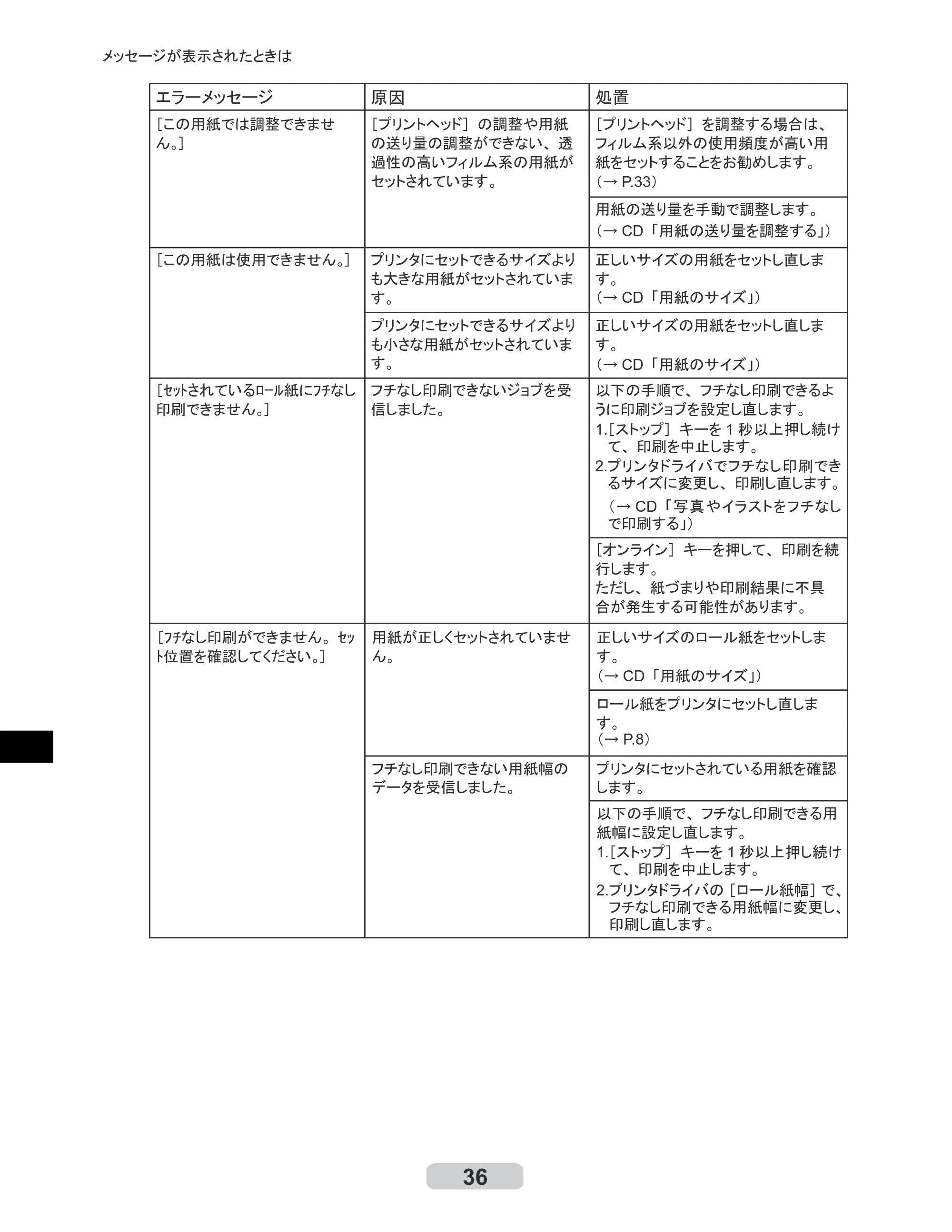 キヤノン iPF700 リファレンスガイド （PDF形式／4.34Mバイト） — 原本ページ — 36ページ