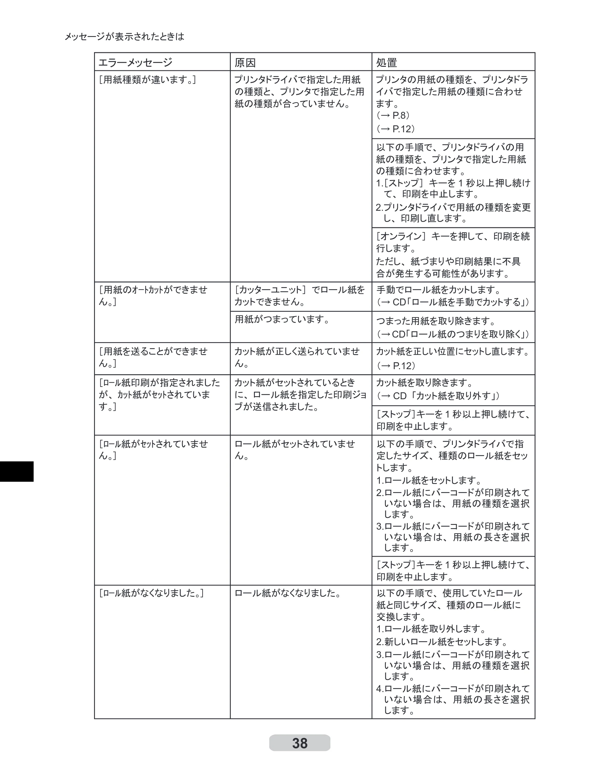キヤノン iPF700 リファレンスガイド （PDF形式／4.34Mバイト） — 原本ページ — 38ページ