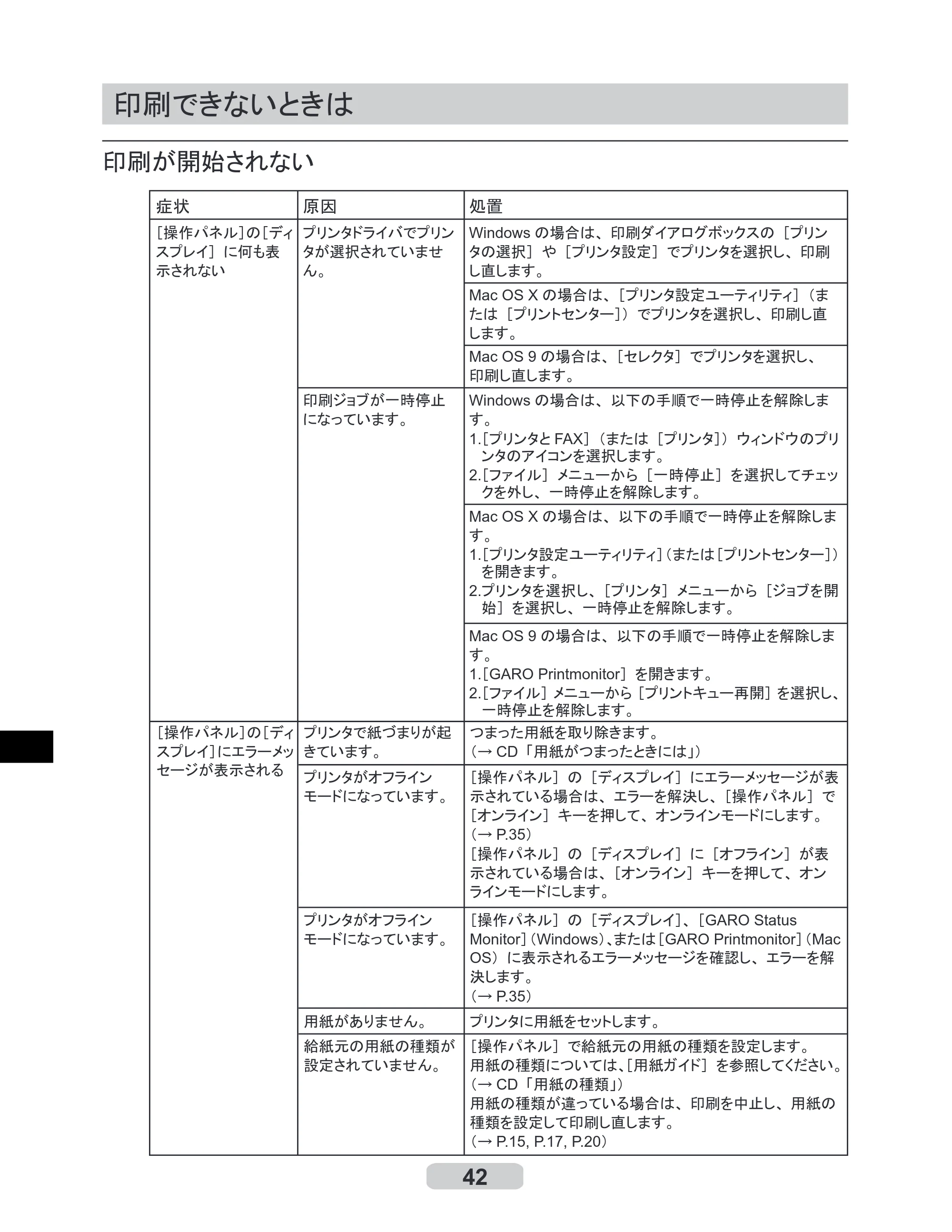 キヤノン iPF700 リファレンスガイド （PDF形式／4.34Mバイト） — 印刷できないときは — 原本ページ — 42ページ